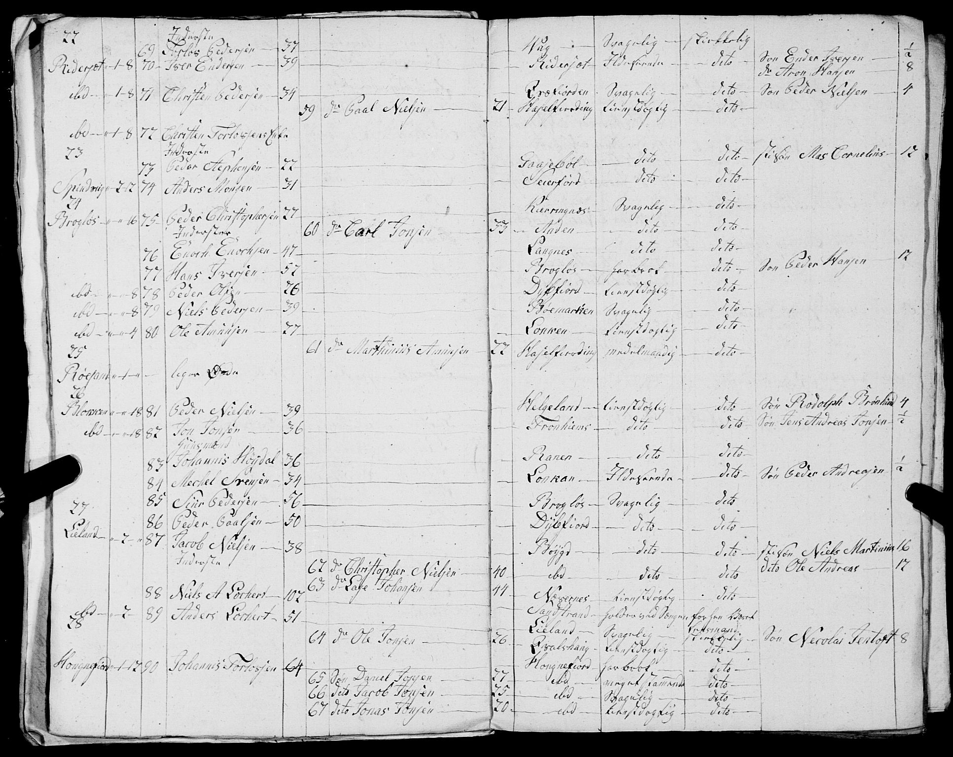 Fylkesmannen i Nordland, AV/SAT-A-0499/1.1/R/Ra/L0030: --, 1806-1836, p. 59