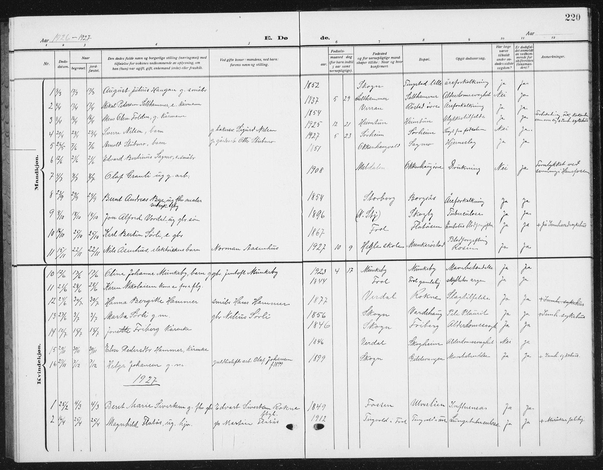 Ministerialprotokoller, klokkerbøker og fødselsregistre - Nord-Trøndelag, SAT/A-1458/721/L0209: Parish register (copy) no. 721C02, 1918-1940, p. 220