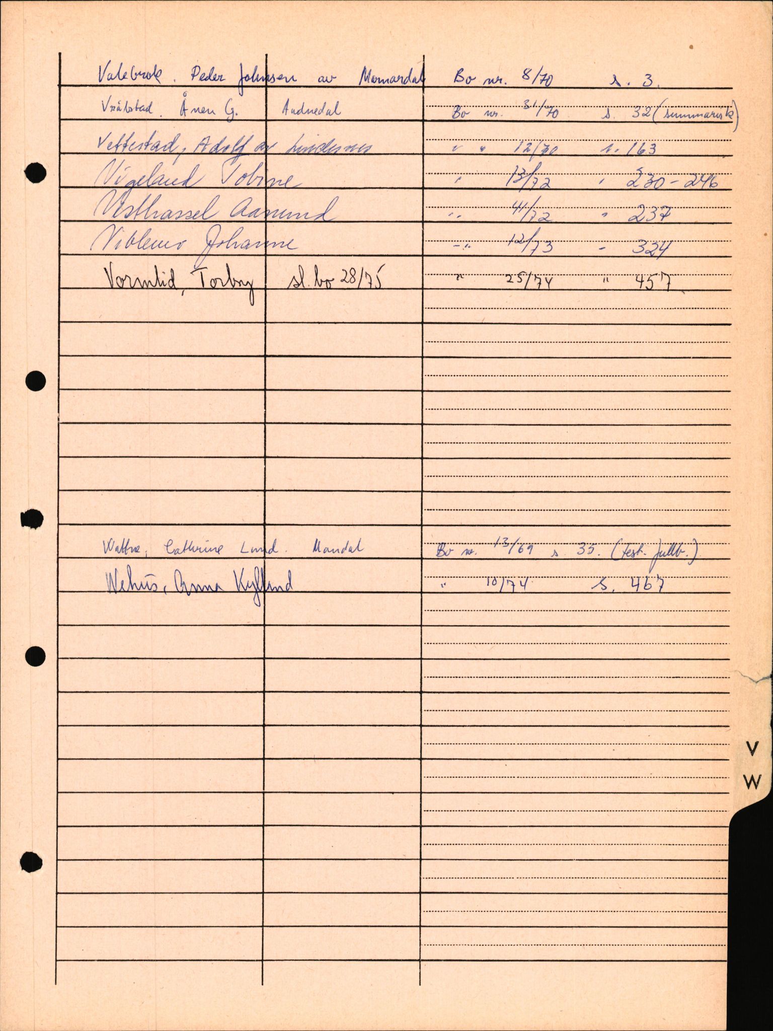 Mandal sorenskriveri, SAK/1221-0005/002/H/Hc/L0238: Skifteutlodningsprotokoll, 1971-1975