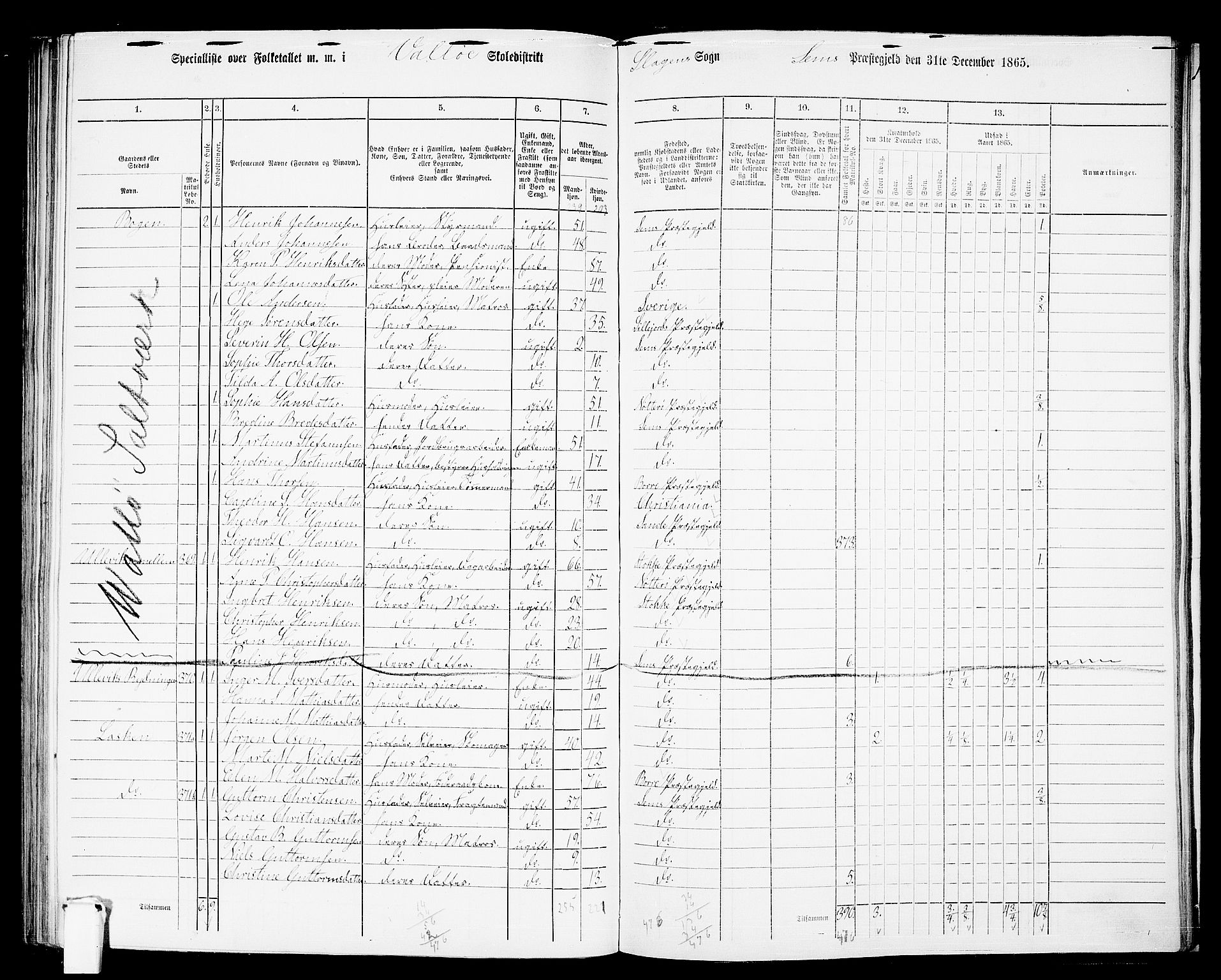 RA, 1865 census for Sem, 1865, p. 171