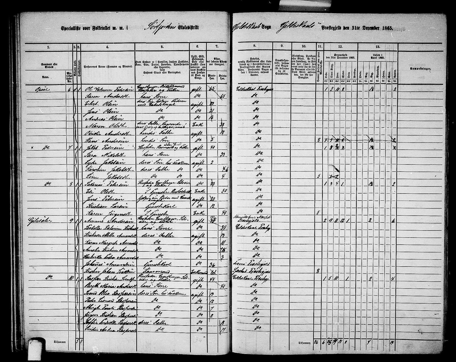 RA, 1865 census for Gildeskål, 1865, p. 26