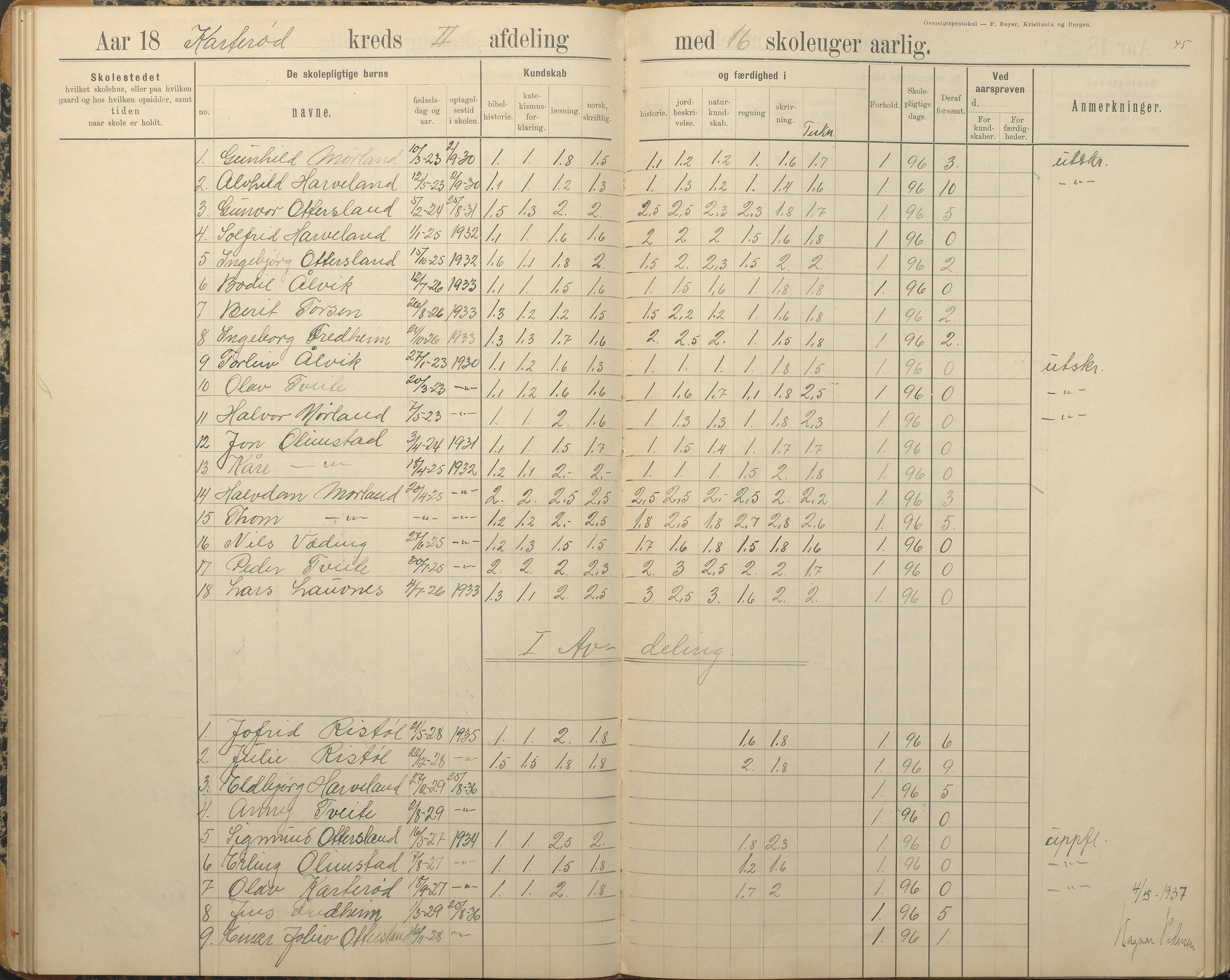 Austre Moland kommune, AAKS/KA0918-PK/09/09c/L0009: Skoleprotokoll, 1891-1938, p. 45