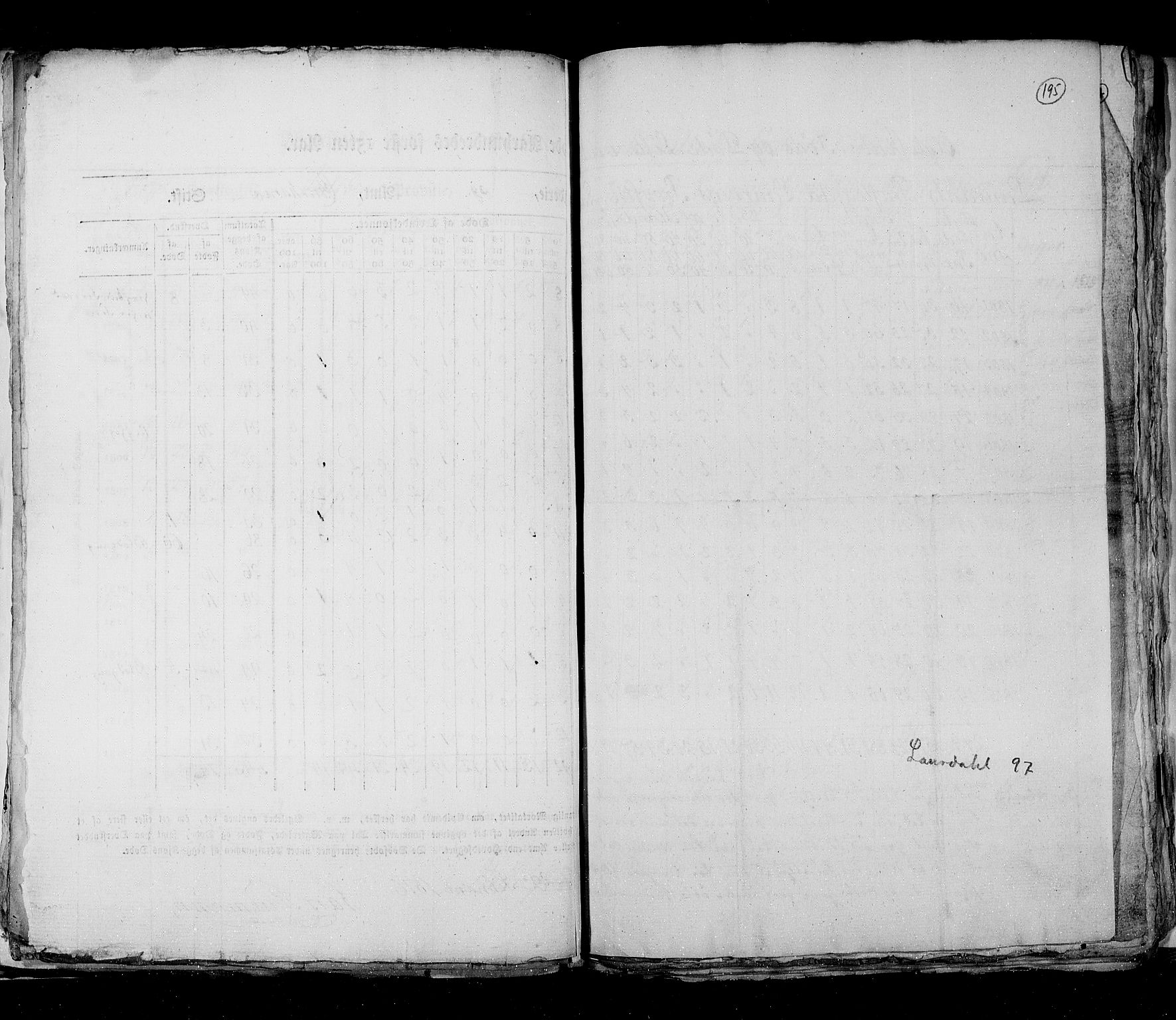 RA, Census 1815, vol. 6: Akershus stift and Kristiansand stift, 1815, p. 195