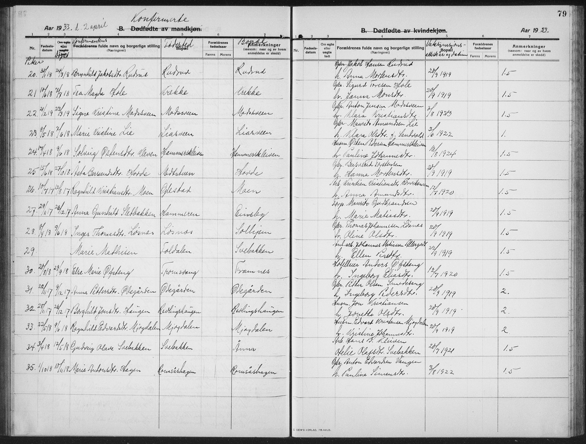 Ringebu prestekontor, SAH/PREST-082/H/Ha/Hab/L0010: Parish register (copy) no. 10, 1911-1934, p. 79