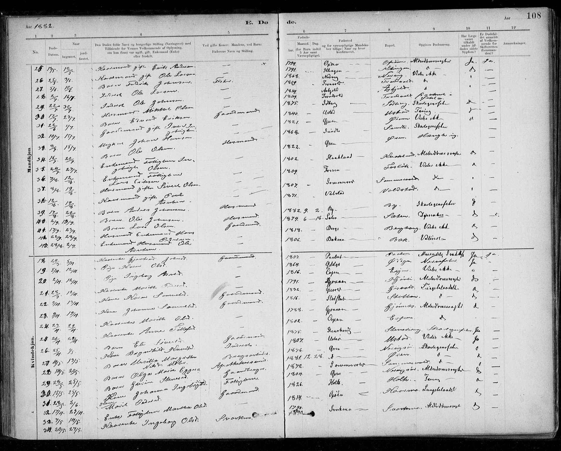 Ministerialprotokoller, klokkerbøker og fødselsregistre - Sør-Trøndelag, AV/SAT-A-1456/668/L0810: Parish register (official) no. 668A10, 1881-1894, p. 108