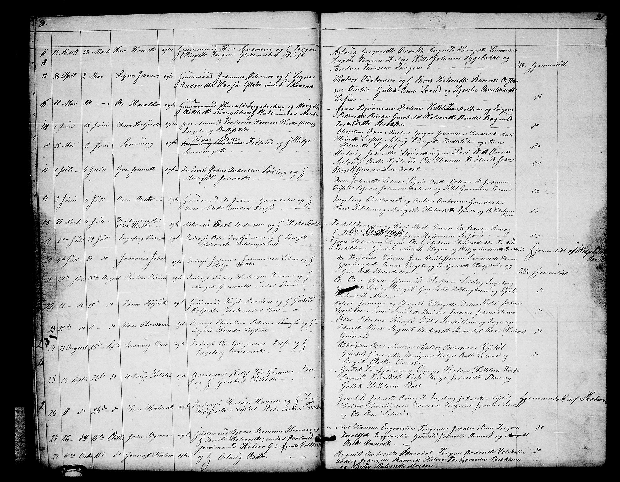 Hjartdal kirkebøker, SAKO/A-270/G/Gb/L0002: Parish register (copy) no. II 2, 1854-1884, p. 20-21