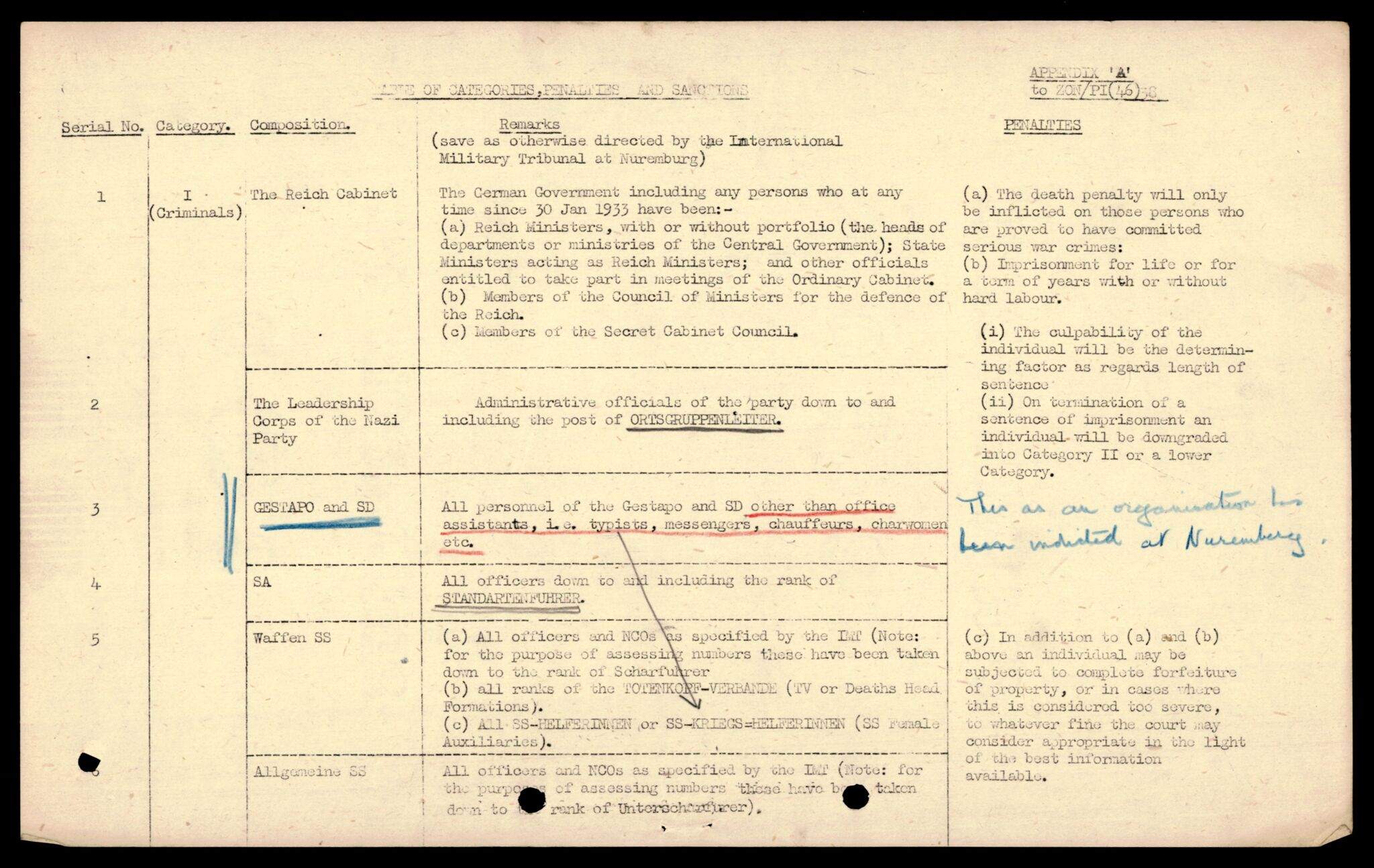 Forsvarets Overkommando. 2 kontor. Arkiv 11.4. Spredte tyske arkivsaker, AV/RA-RAFA-7031/D/Dar/Darc/L0015: FO.II, 1945-1946, p. 252