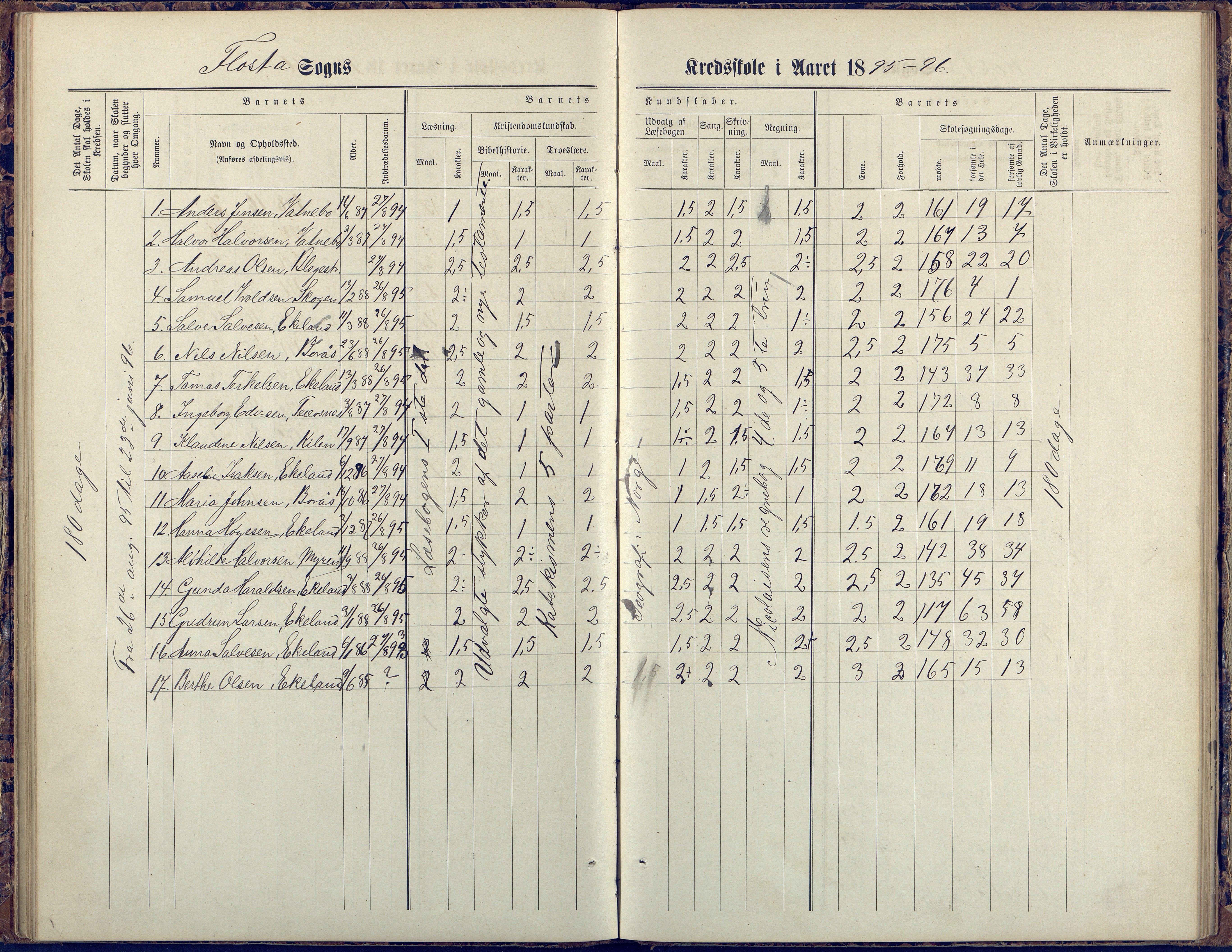 Flosta kommune, Vatnebu skole, AAKS/KA0916-550d/F3/L0002: Skoleprotokoll, 1878-1906