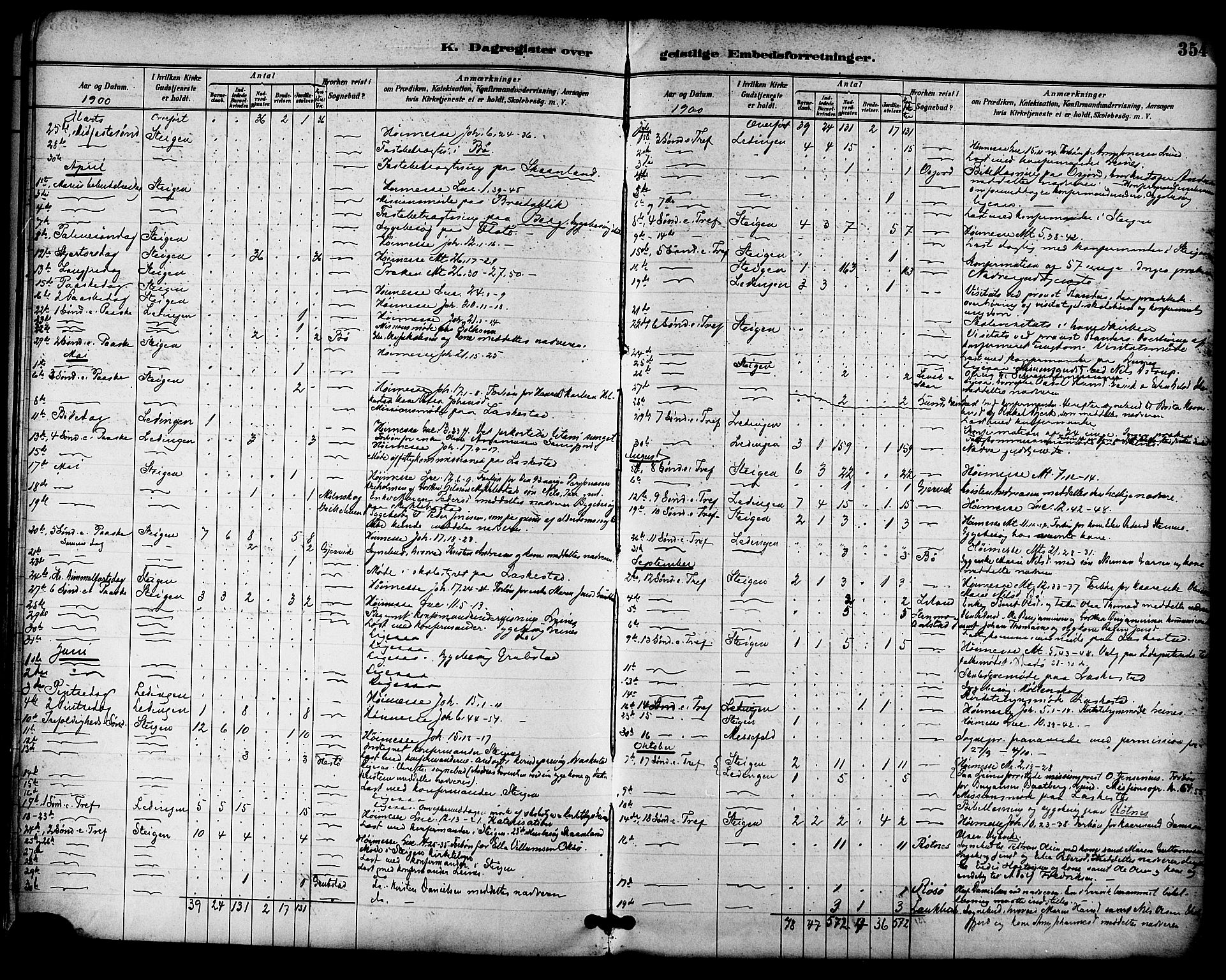 Ministerialprotokoller, klokkerbøker og fødselsregistre - Nordland, AV/SAT-A-1459/855/L0803: Parish register (official) no. 855A11, 1887-1905, p. 354