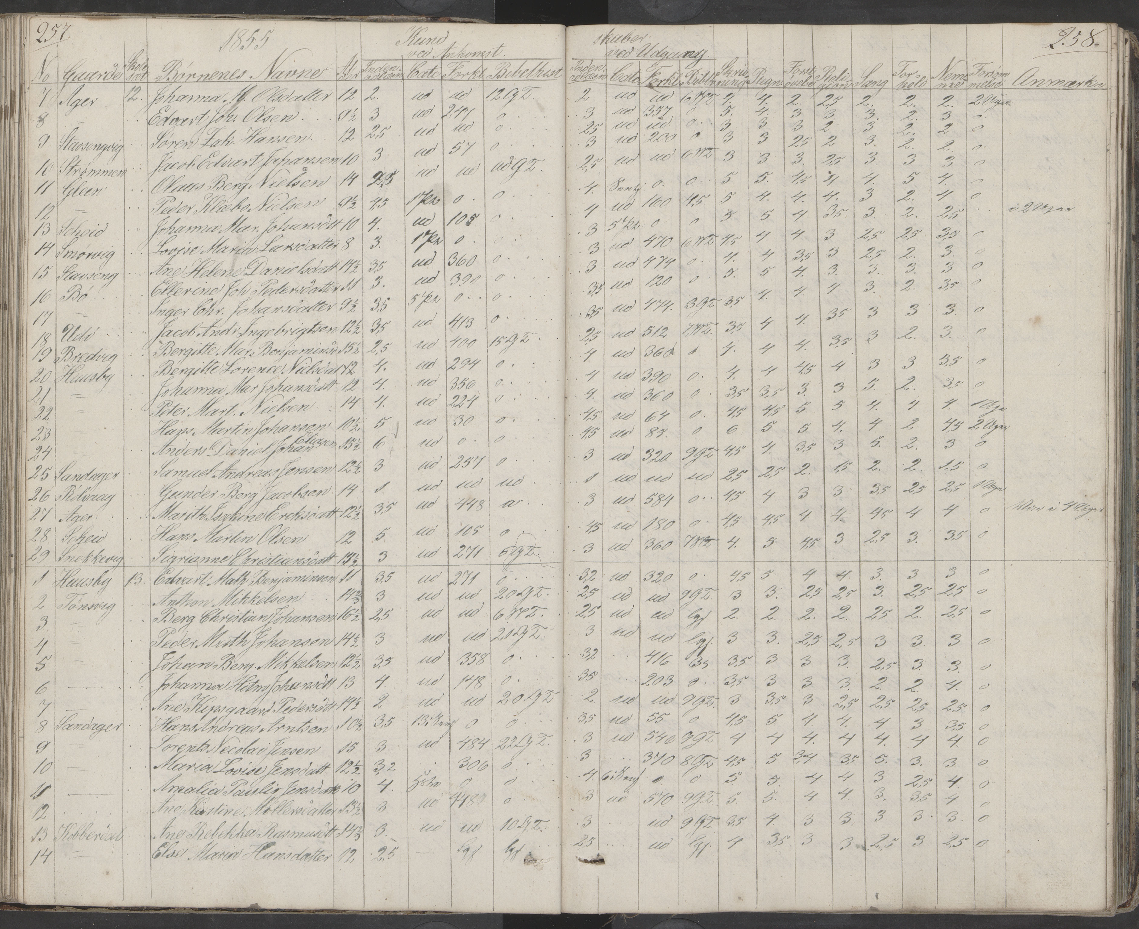 Dønna kommune. Dønnes fastskole, AIN/K-18270.510.01/442/L0001: Skoleprotokoll, 1832-1863