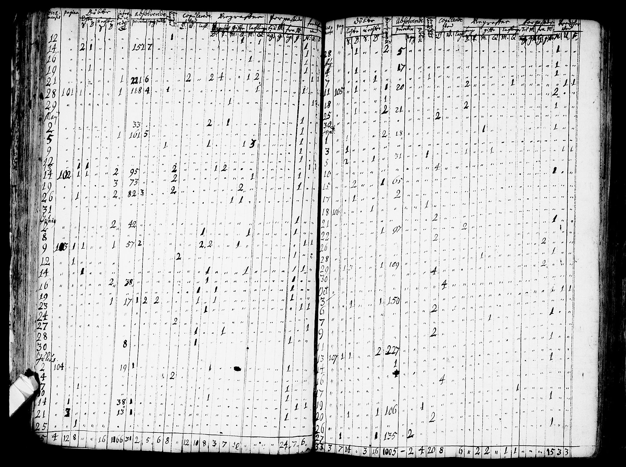 Nes prestekontor Kirkebøker, SAO/A-10410/F/Fa/L0001: Parish register (official) no. I 1, 1689-1716, p. 96c-96d