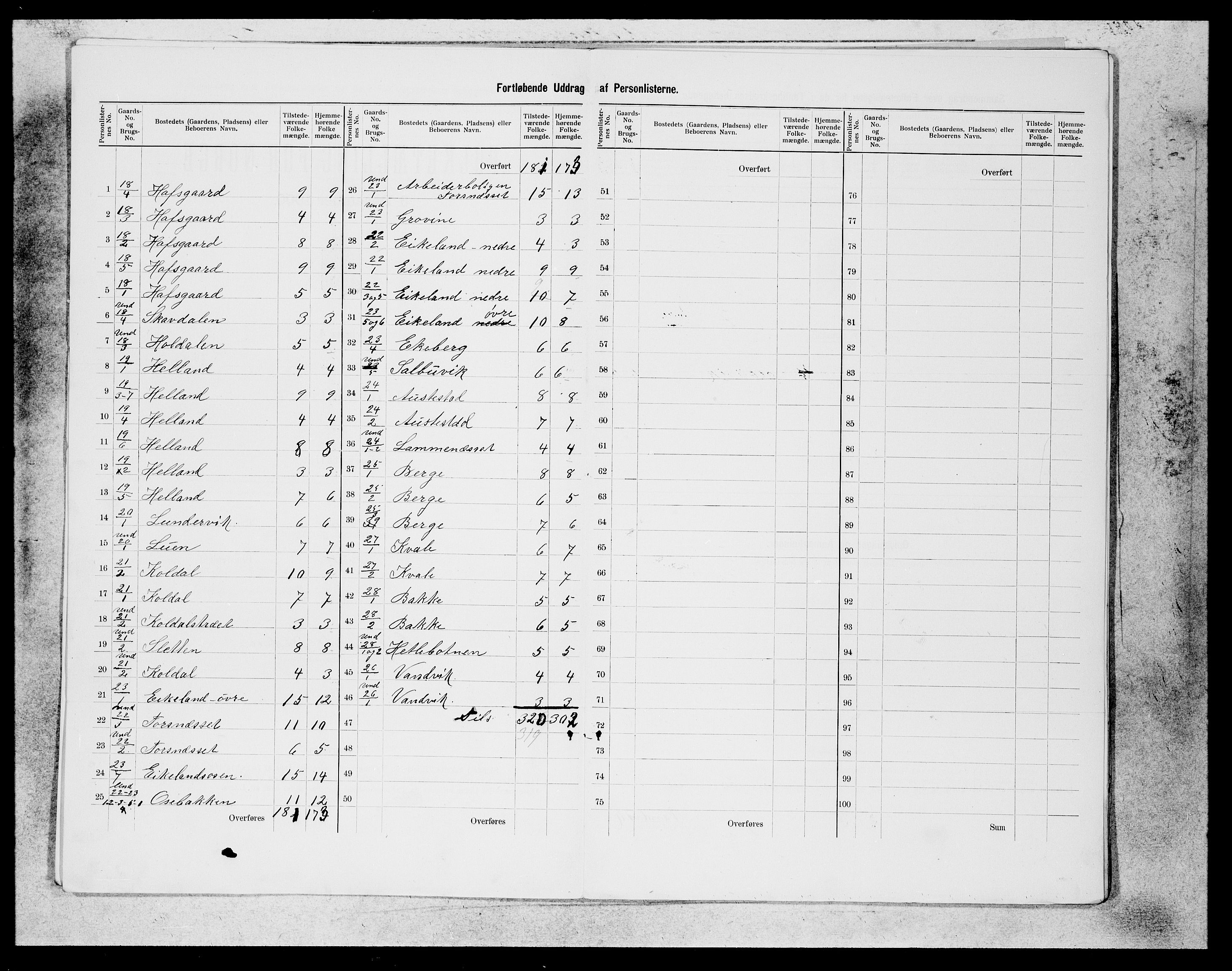 SAB, 1900 census for Fusa, 1900, p. 6