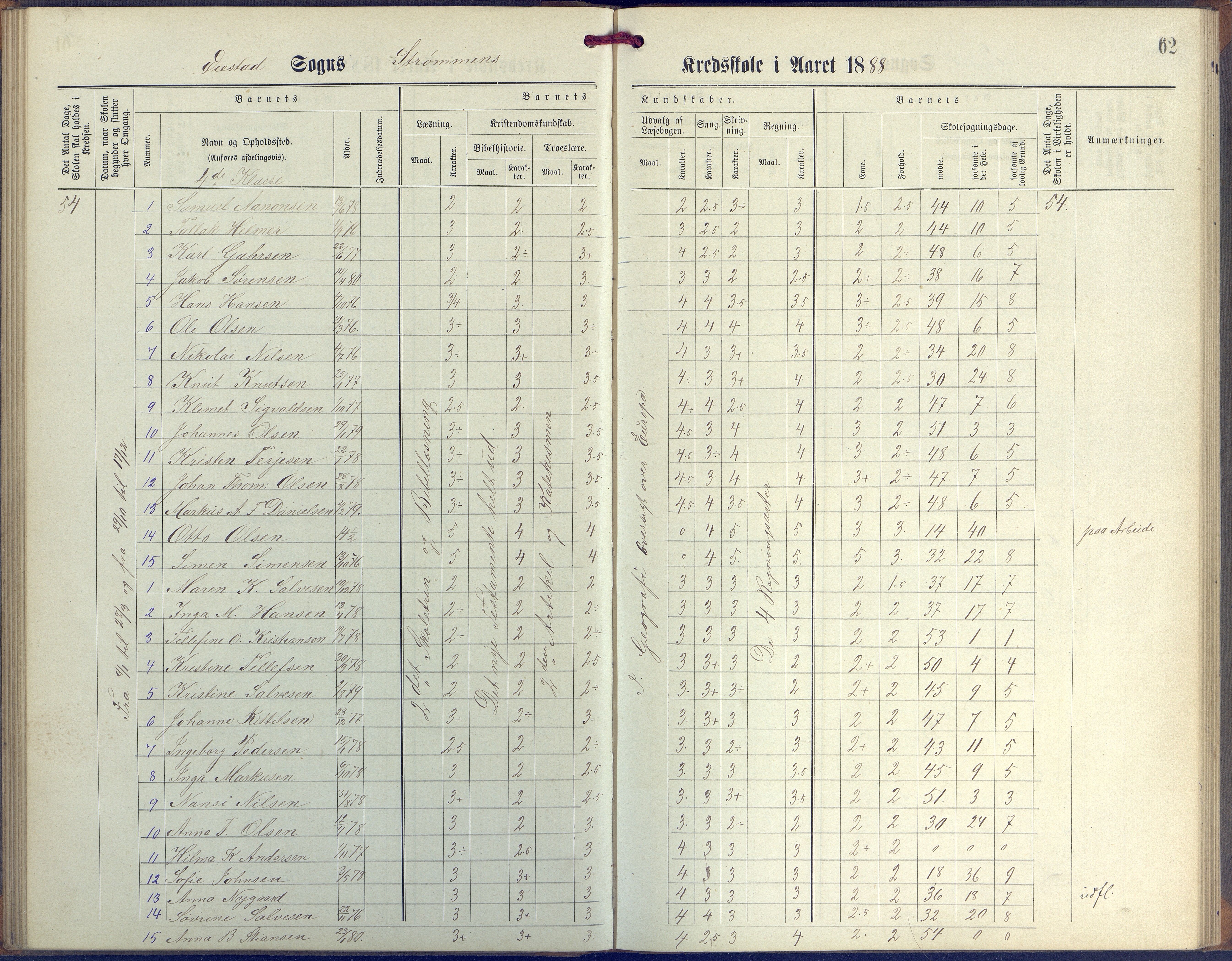 Øyestad kommune frem til 1979, AAKS/KA0920-PK/06/06G/L0003: Skoleprotokoll, 1877-1889, p. 62