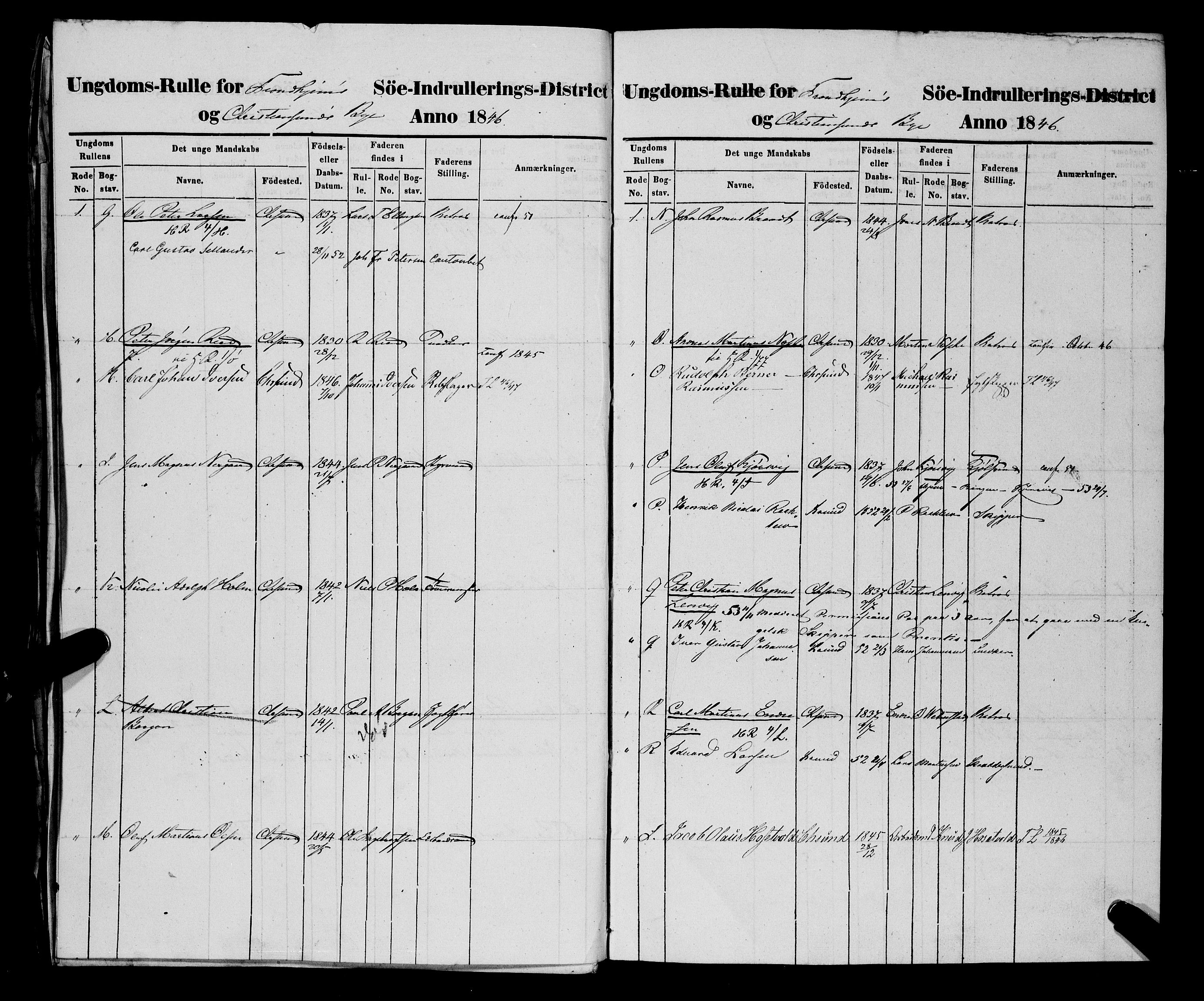 Sjøinnrulleringen - Trondhjemske distrikt, AV/SAT-A-5121/01/L0309/0002: -- / Ungdomsrulle og ekstrarulle for Kristiansund, 1846