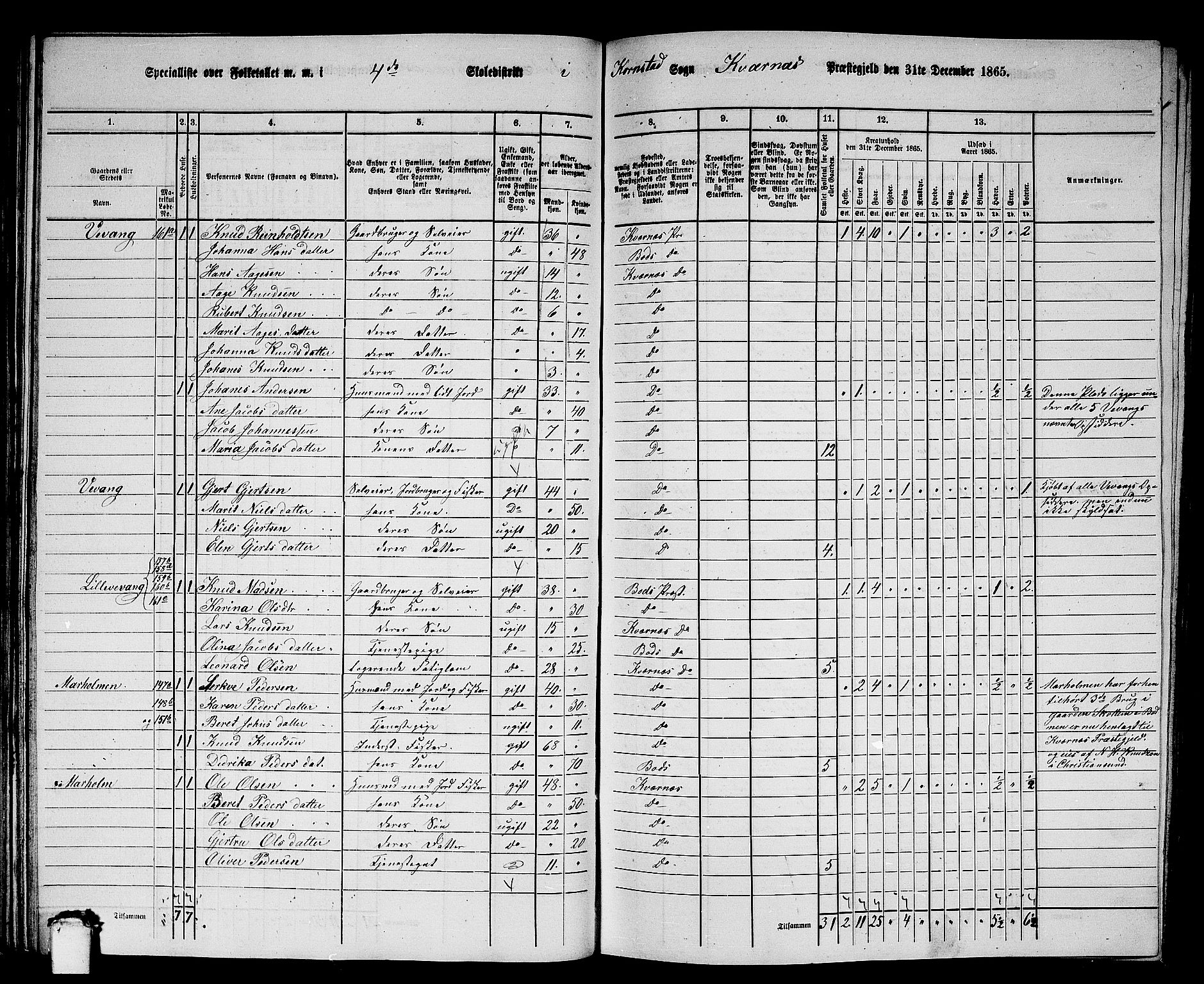 RA, 1865 census for Kvernes, 1865, p. 82