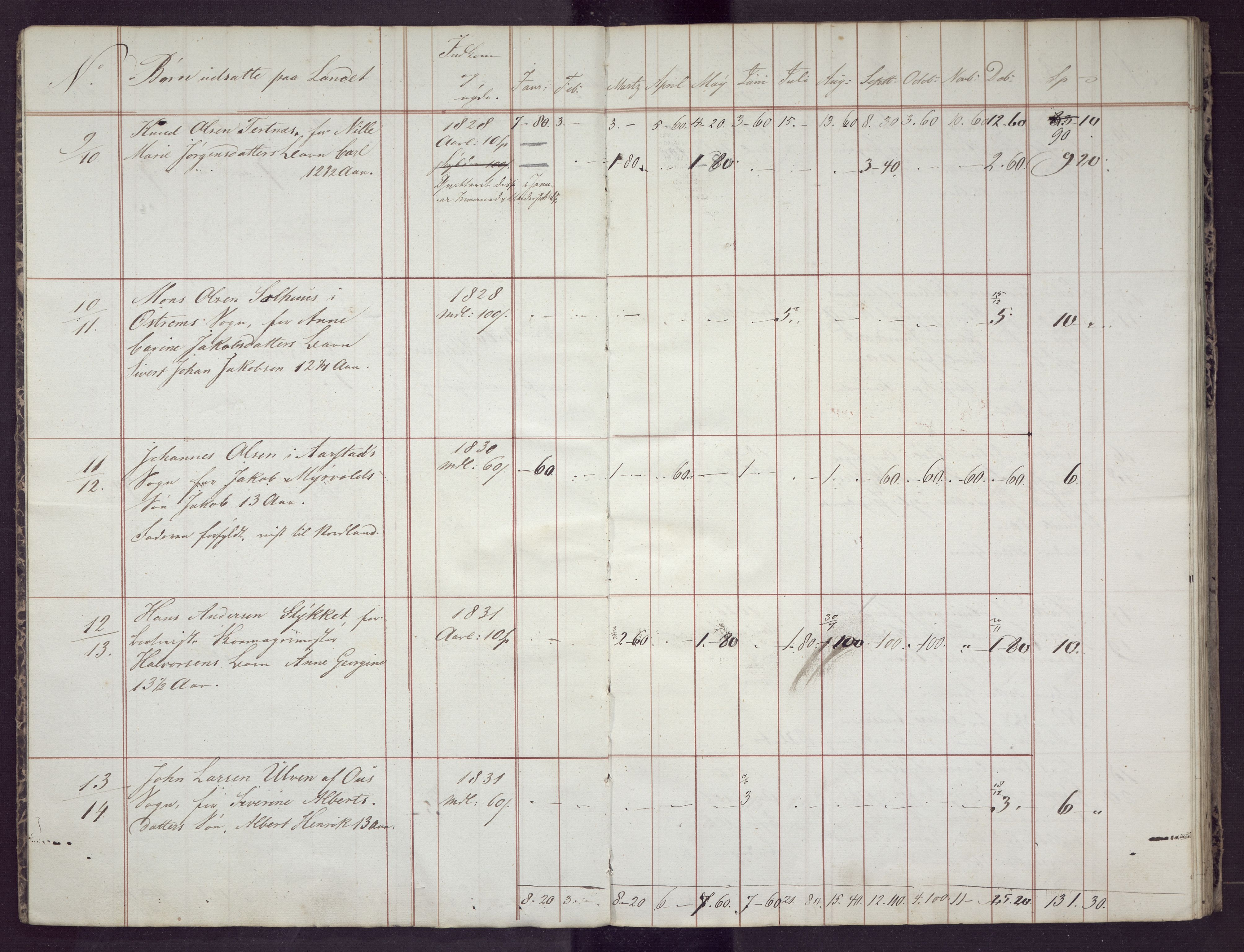 Bergen kommune. Sosialvesen, BBA/A-2588/F/Fd/Fda/L0014: Almisseprotokoll - Nykirken sogn, 1841, 1841