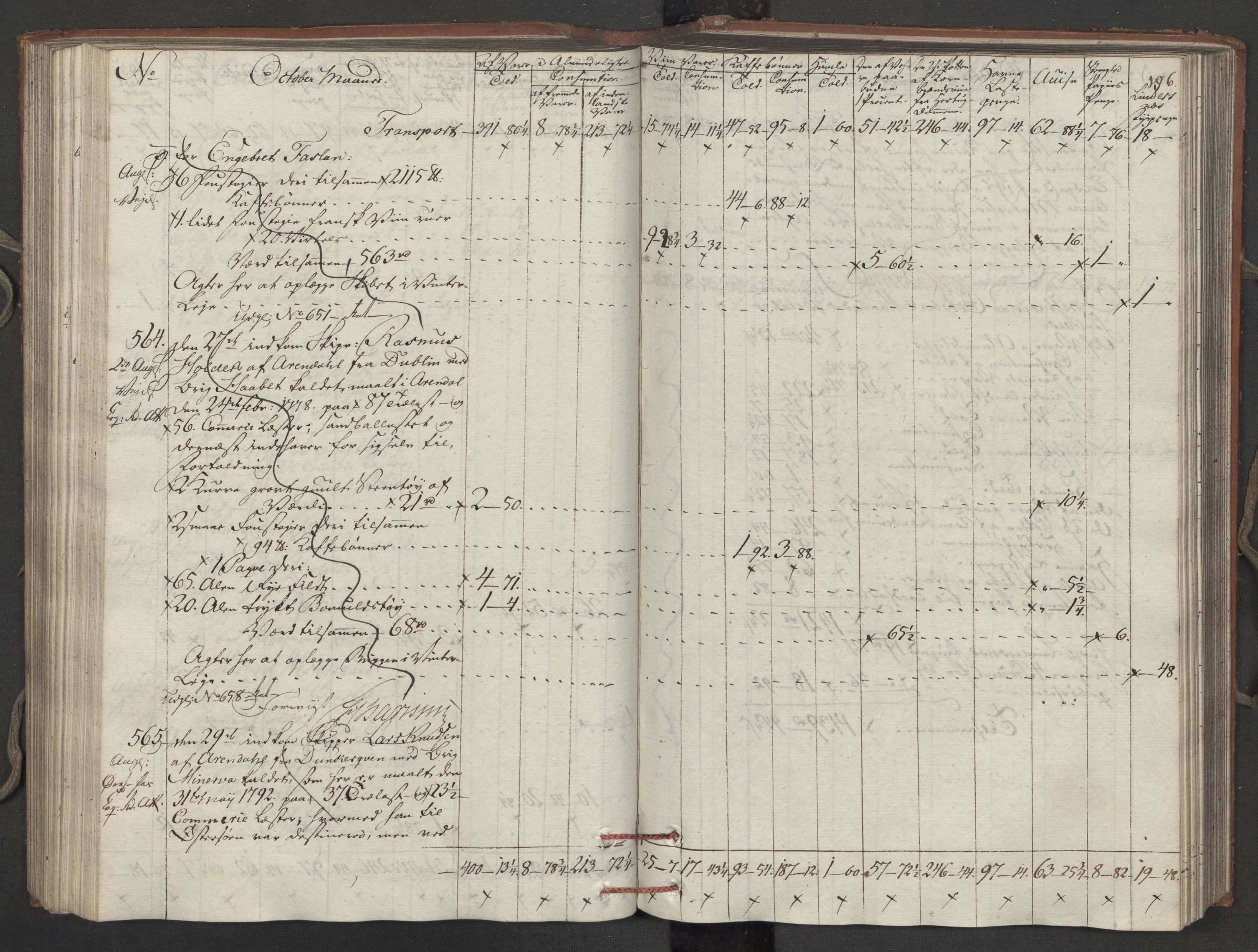 Generaltollkammeret, tollregnskaper, AV/RA-EA-5490/R15/L0121/0001: Tollregnskaper Arendal / Inngående tollbok, 1794, p. 195b-196a