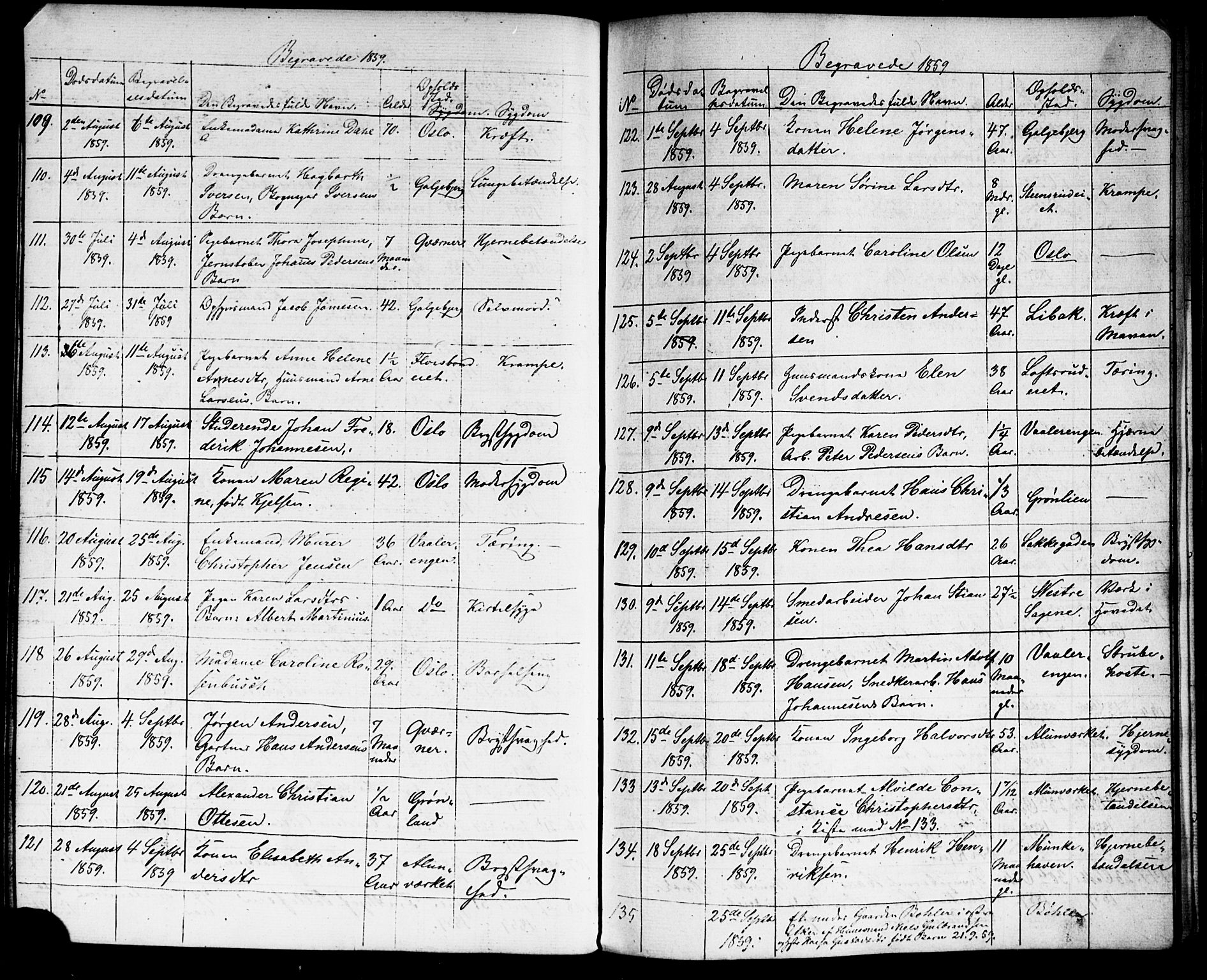 Grønland prestekontor Kirkebøker, AV/SAO-A-10848/G/Ga/L0001: Parish register (copy) no. 1, 1859-1861