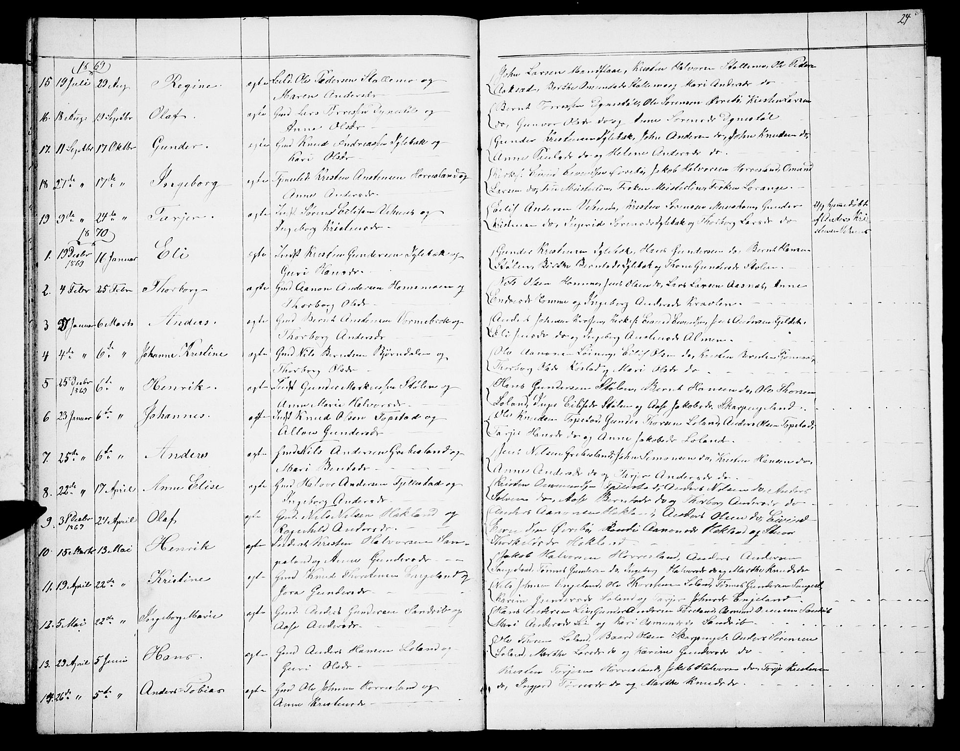 Vennesla sokneprestkontor, SAK/1111-0045/Fb/Fbc/L0002: Parish register (copy) no. B 2, 1858-1894, p. 24
