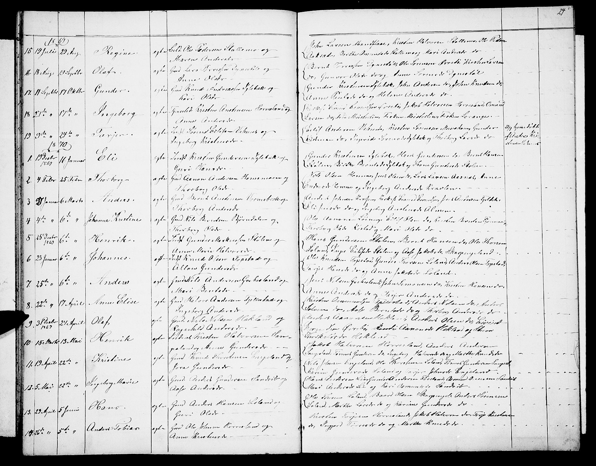 Vennesla sokneprestkontor, AV/SAK-1111-0045/Fb/Fbc/L0002: Parish register (copy) no. B 2, 1858-1894, p. 24