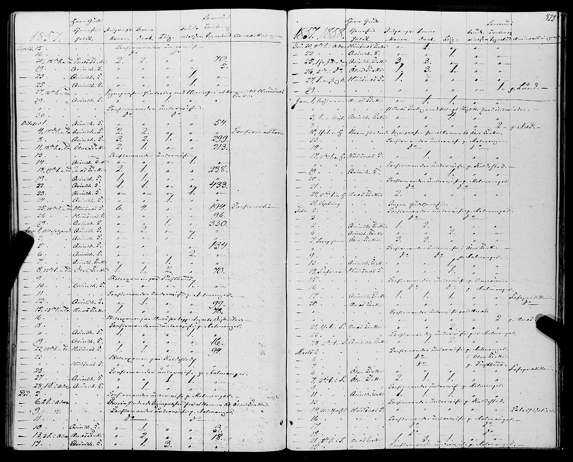 Kvinnherad sokneprestembete, SAB/A-76401/H/Haa: Parish register (official) no. A 8, 1854-1872, p. 322