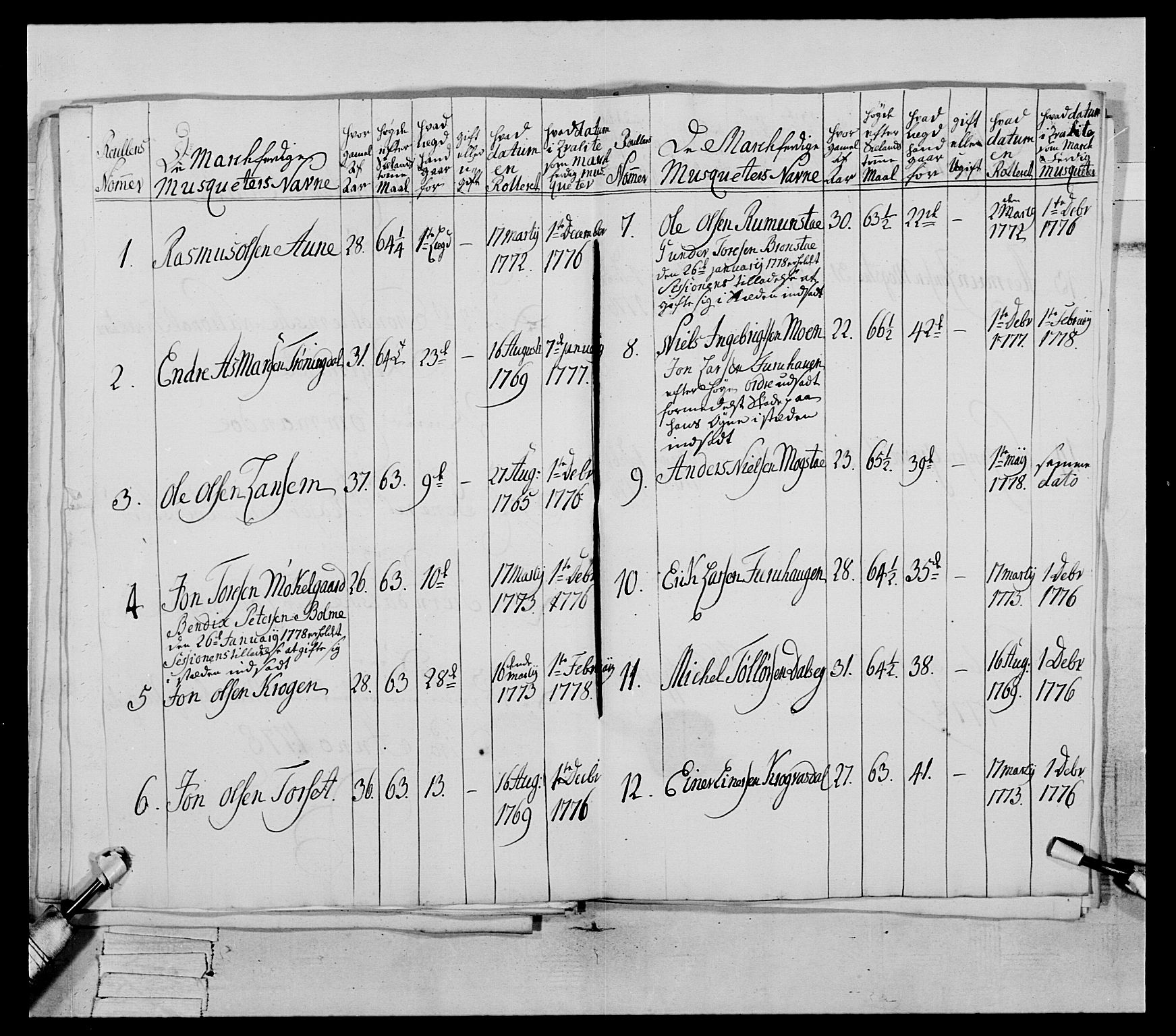 Generalitets- og kommissariatskollegiet, Det kongelige norske kommissariatskollegium, AV/RA-EA-5420/E/Eh/L0077: 2. Trondheimske nasjonale infanteriregiment, 1774-1778, p. 316