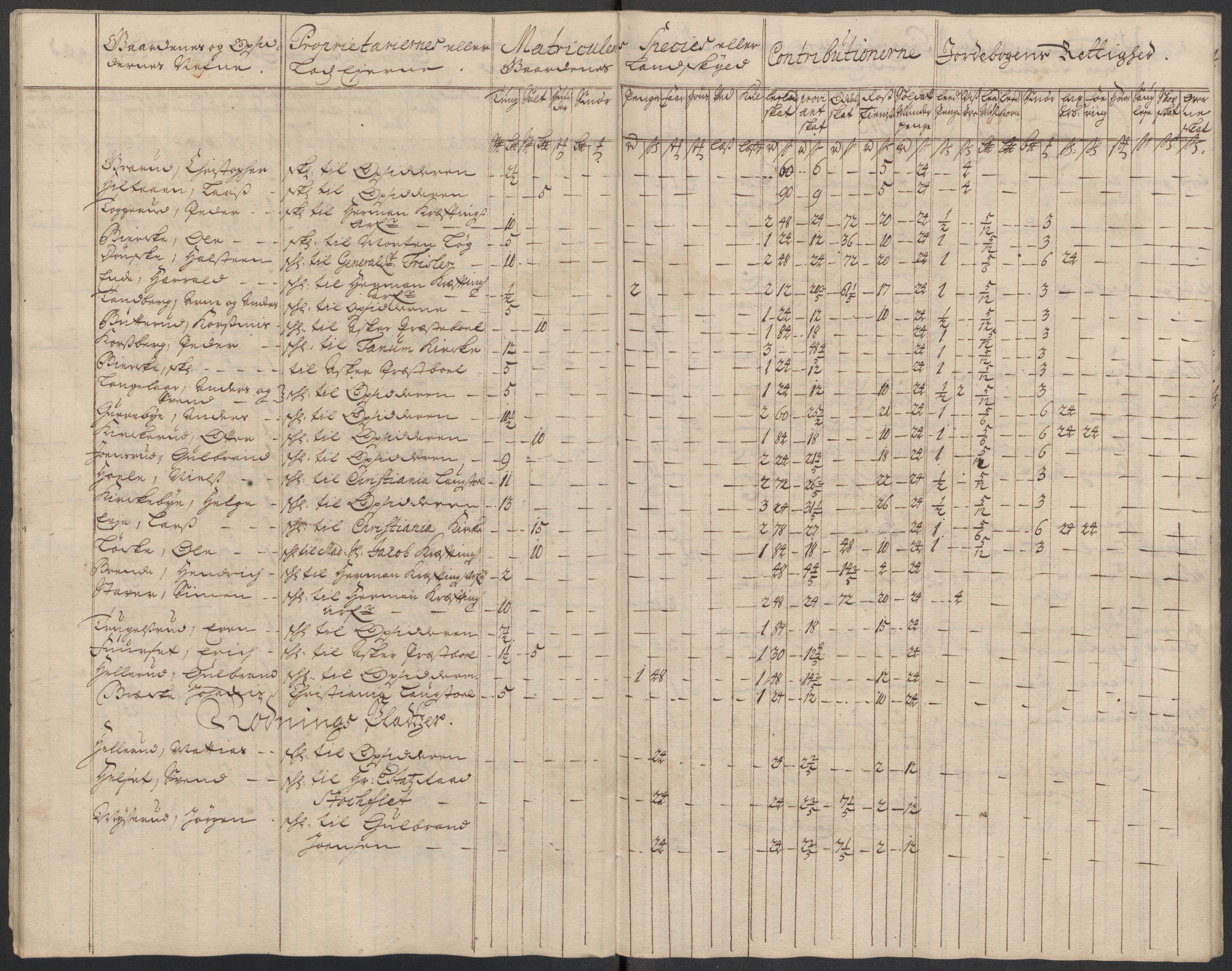 Rentekammeret inntil 1814, Reviderte regnskaper, Fogderegnskap, AV/RA-EA-4092/R10/L0451: Fogderegnskap Aker og Follo, 1713-1714, p. 268