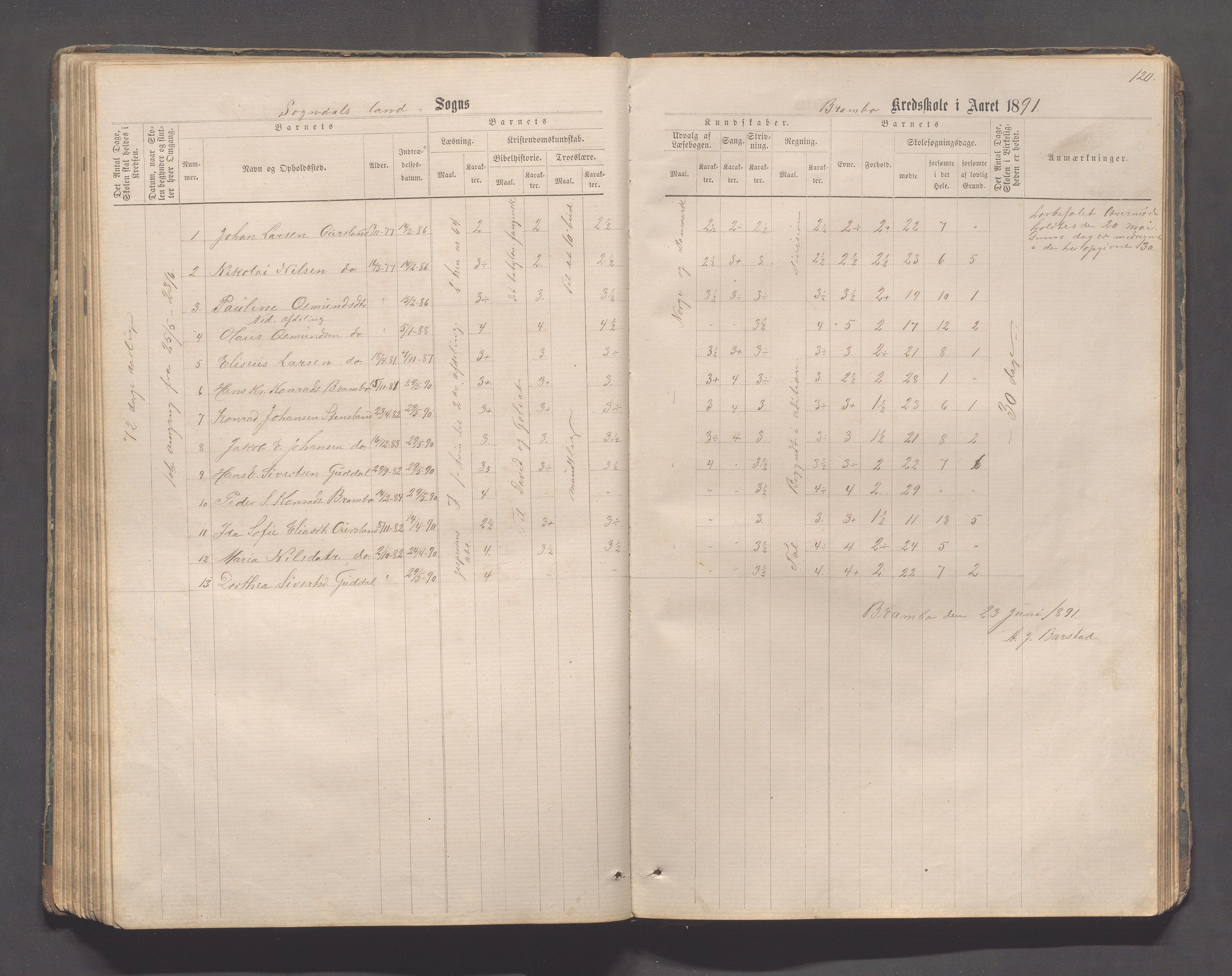 Sokndal kommune- Skolestyret/Skolekontoret, IKAR/K-101142/H/L0011: Skoleprotokoll - Mydland, Årrestad, Årsvoll, Gyland, Brambo, Skogestad, 1873-1908, p. 120