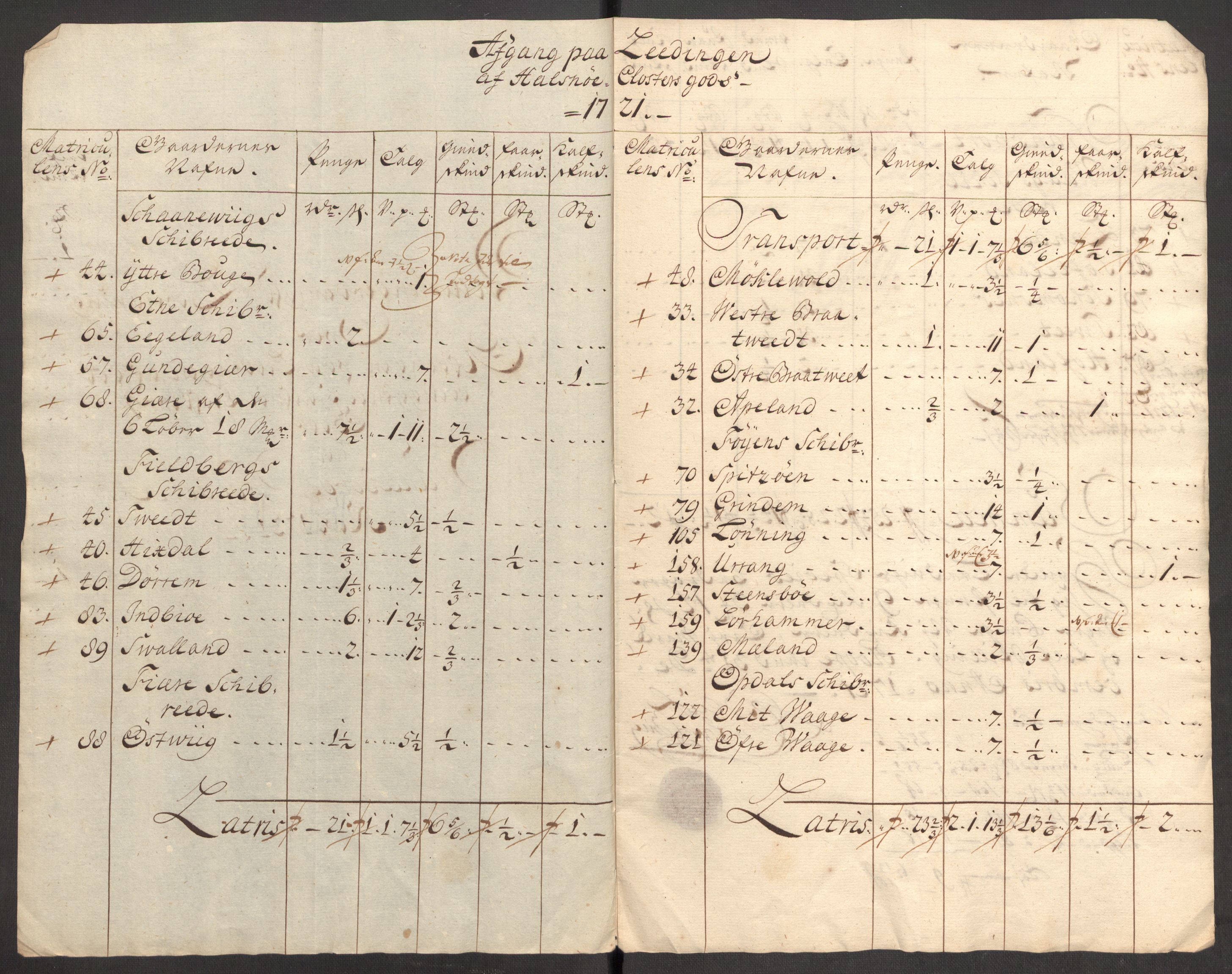 Rentekammeret inntil 1814, Reviderte regnskaper, Fogderegnskap, RA/EA-4092/R48/L3000: Fogderegnskap Sunnhordland og Hardanger, 1721, p. 416