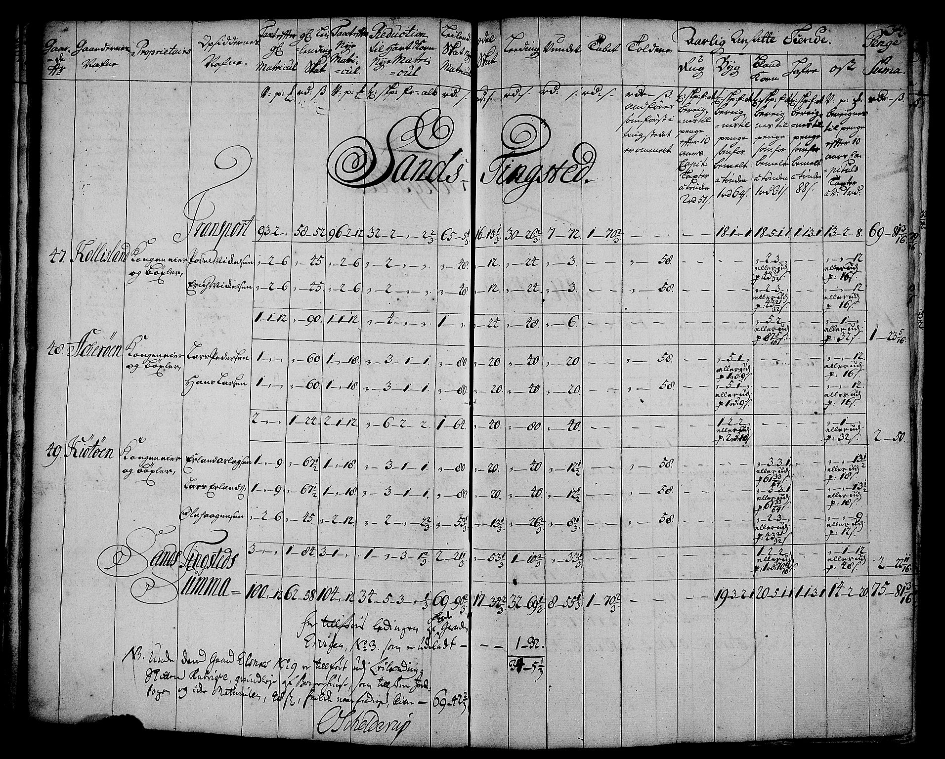 Rentekammeret inntil 1814, Realistisk ordnet avdeling, RA/EA-4070/N/Nb/Nbf/L0179: Senja matrikkelprotokoll, 1723, p. 36