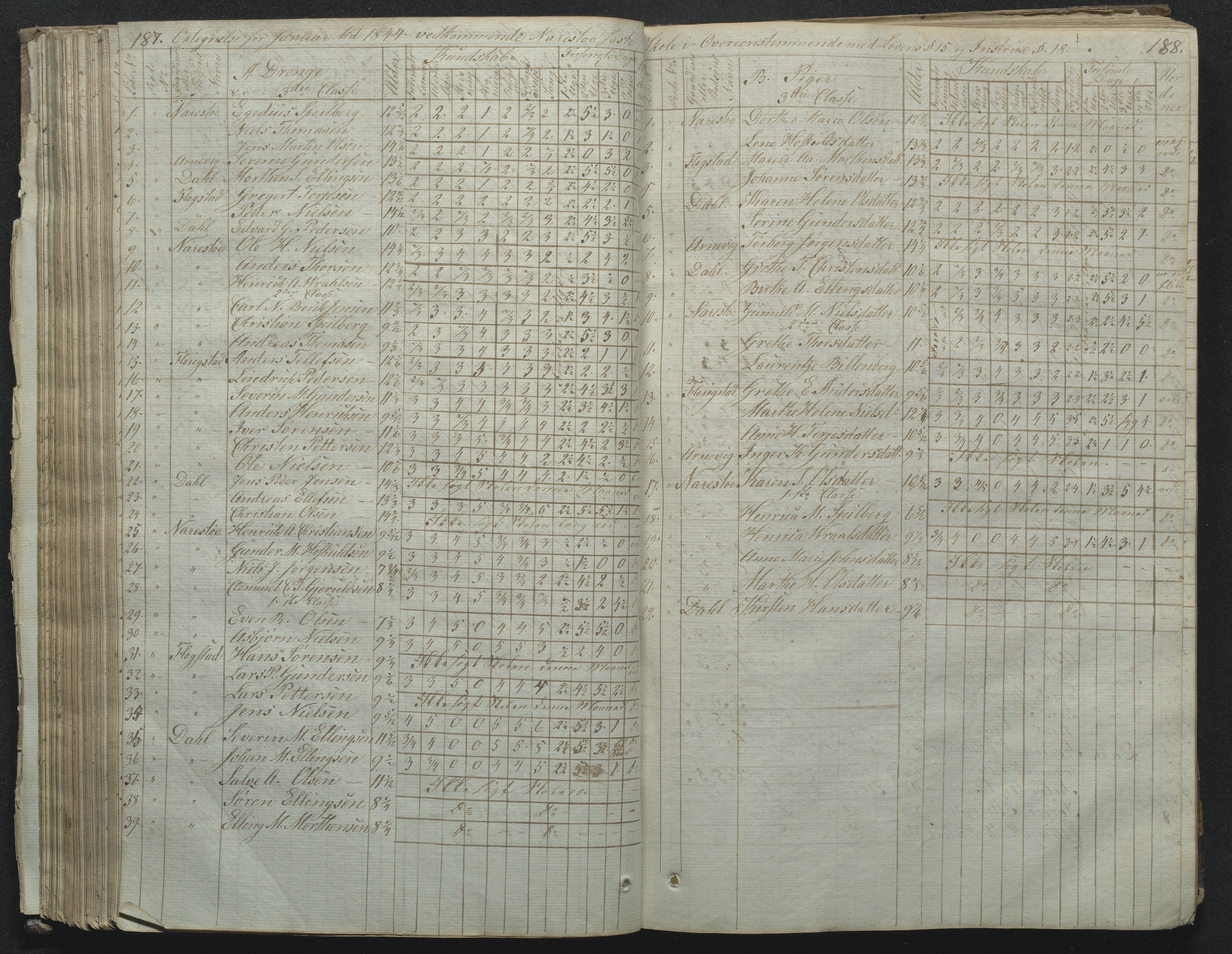 Flosta kommune, Narestø skole, AAKS/KA0916-550c/F2/L0001: Skoleprotokoll for Naresø faste skole, 1829-1862, p. 187-188