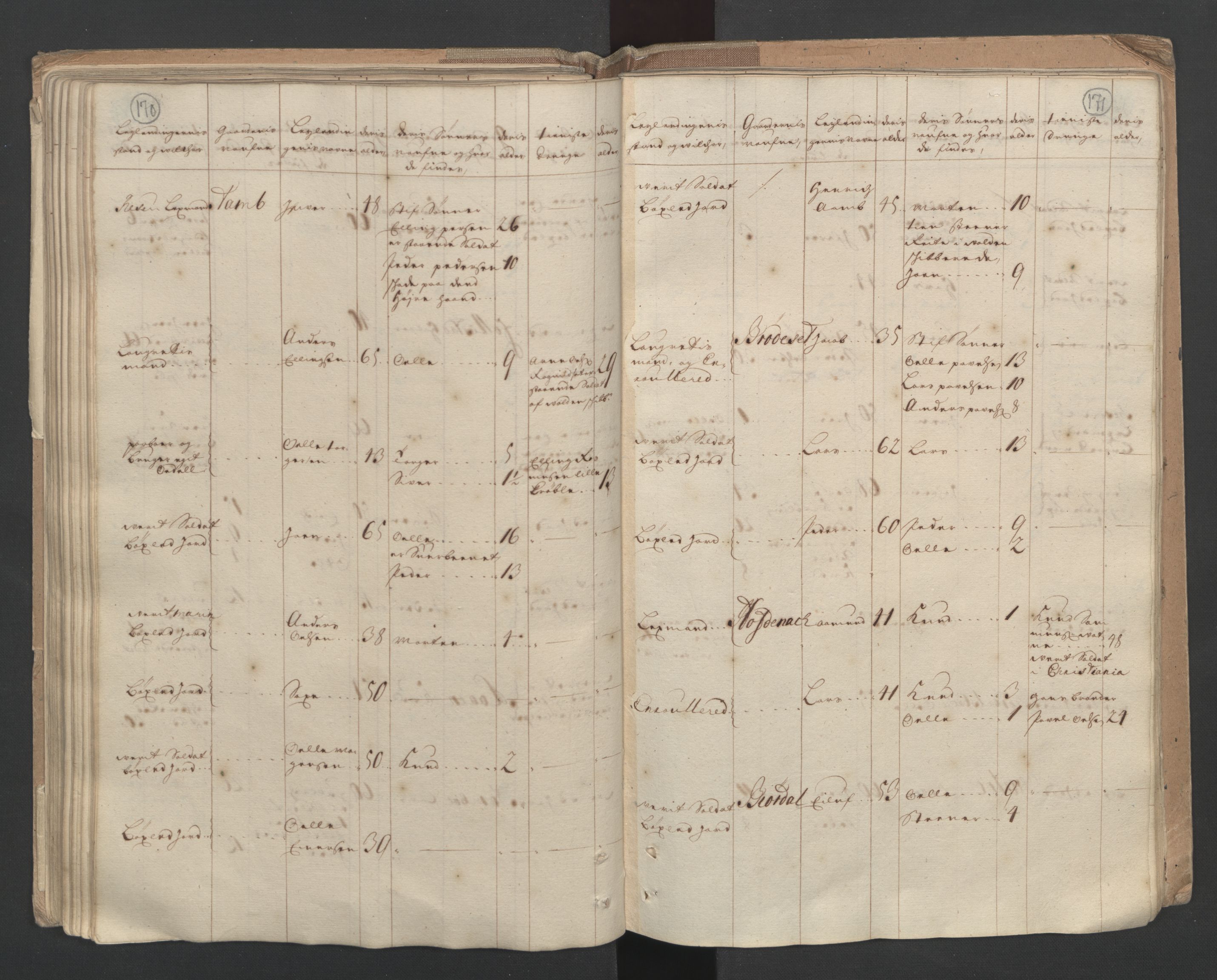 RA, Census (manntall) 1701, no. 10: Sunnmøre fogderi, 1701, p. 170-171