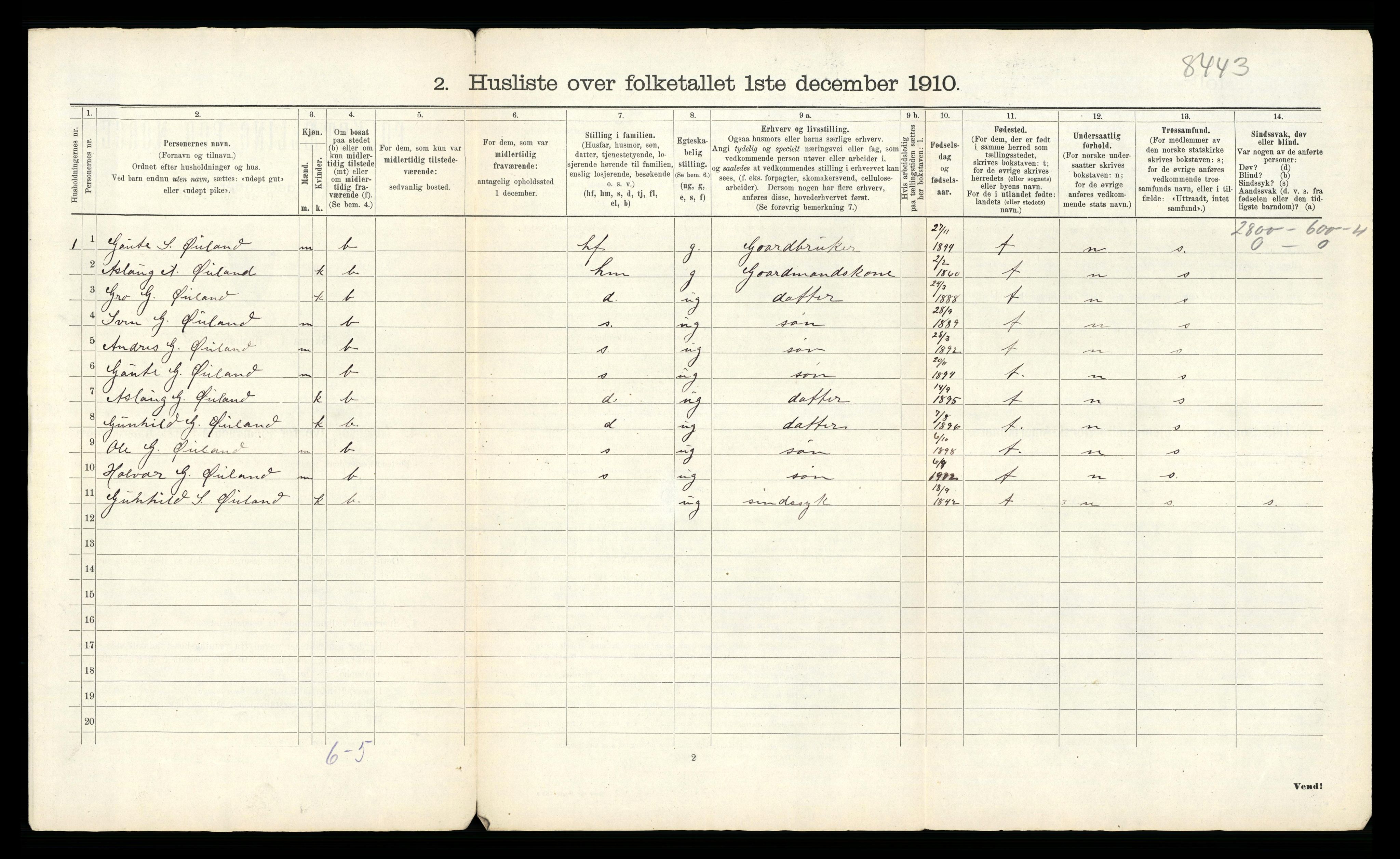 RA, 1910 census for Tinn, 1910, p. 64