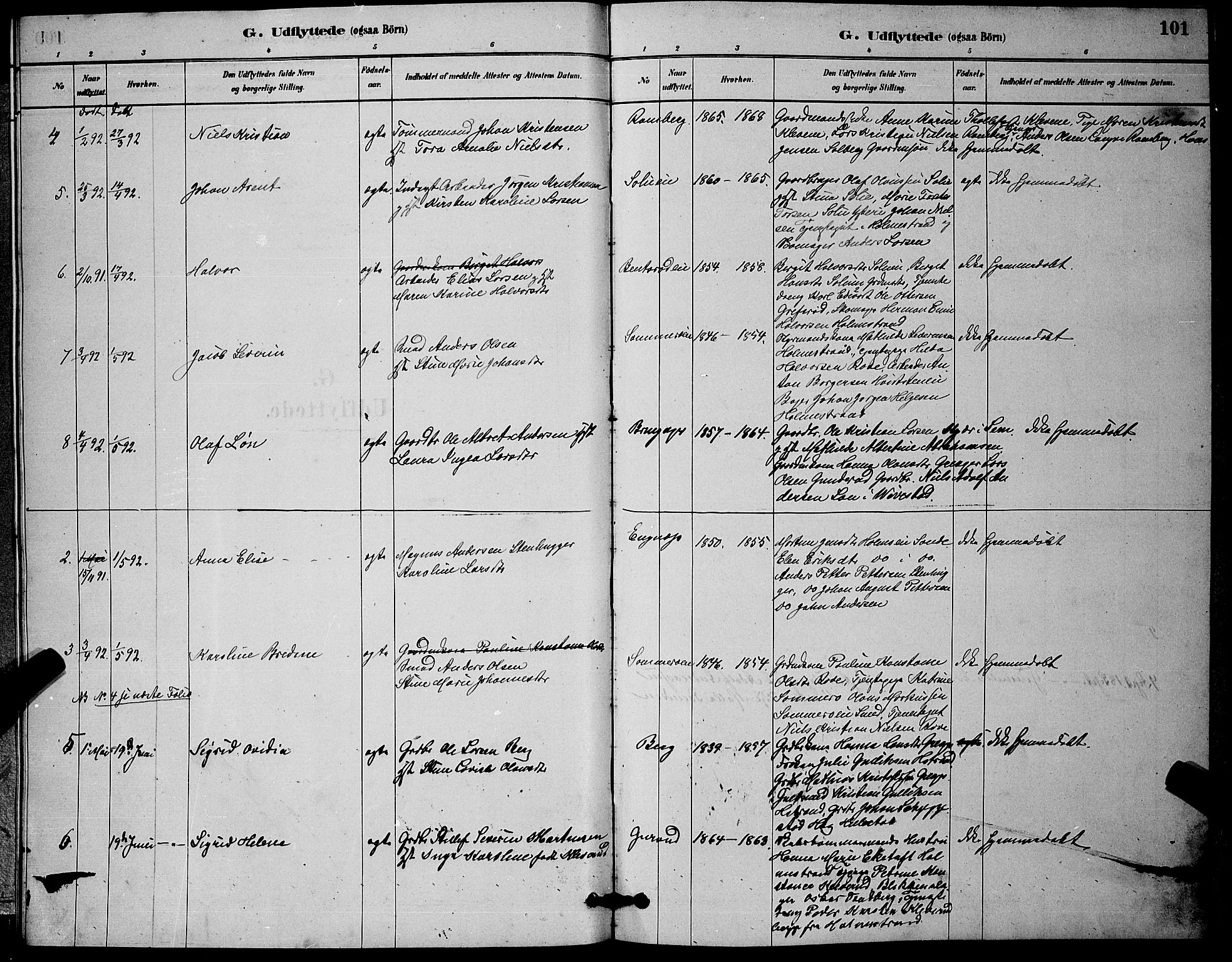 Botne kirkebøker, SAKO/A-340/G/Ga/L0003: Parish register (copy) no. I 3, 1878-1898, p. 101