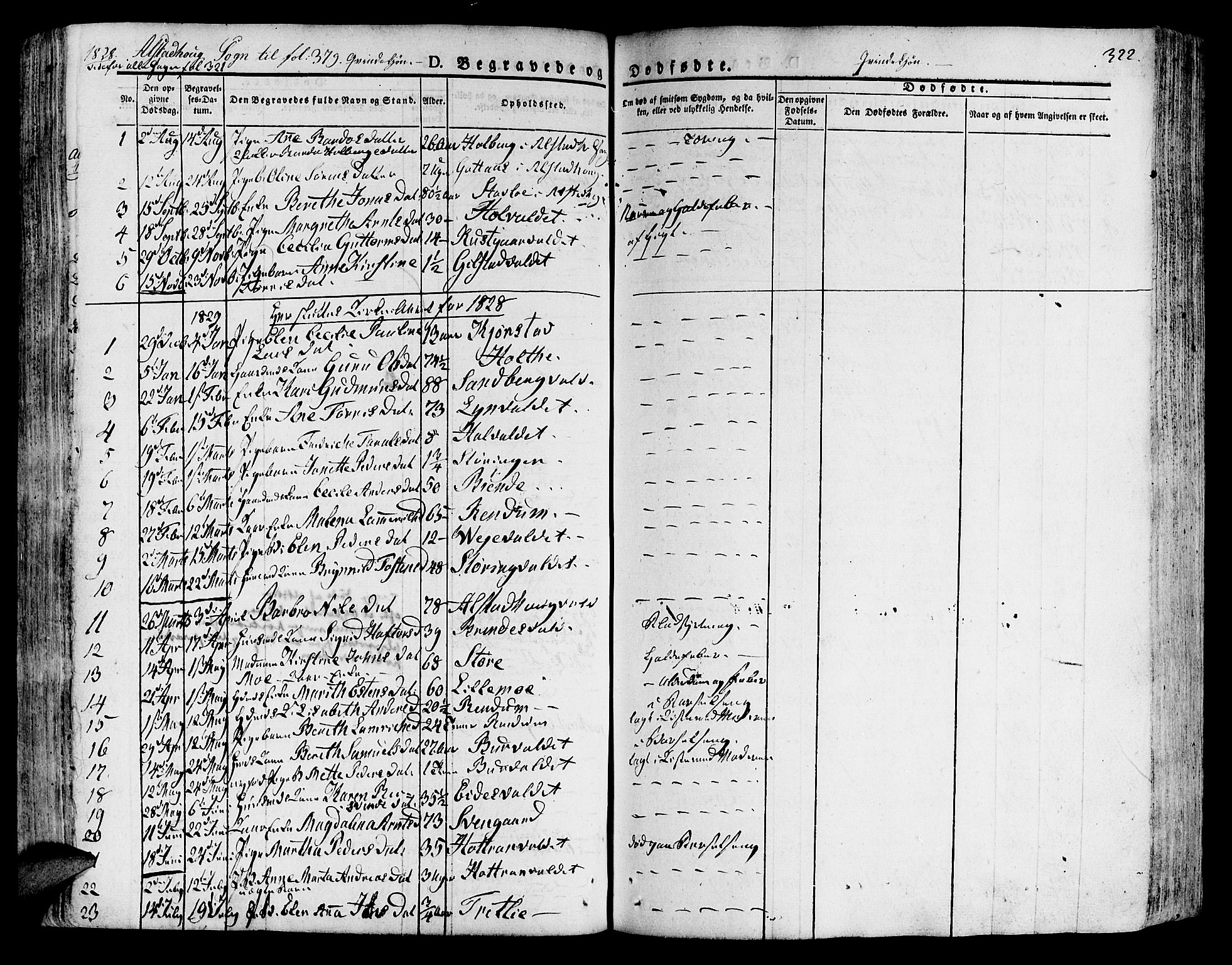 Ministerialprotokoller, klokkerbøker og fødselsregistre - Nord-Trøndelag, SAT/A-1458/717/L0152: Parish register (official) no. 717A05 /1, 1825-1836, p. 322