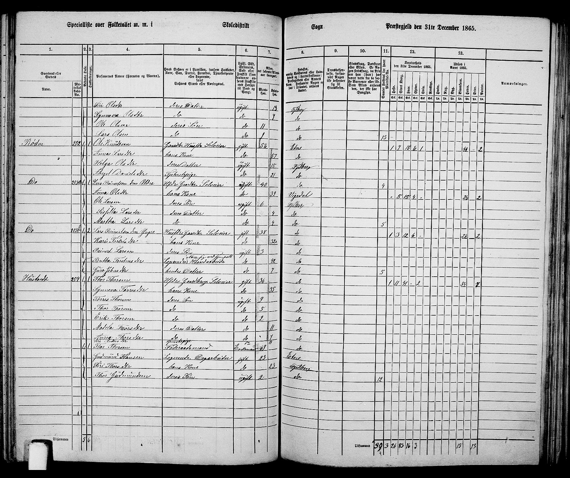 RA, 1865 census for Fjelberg, 1865, p. 119