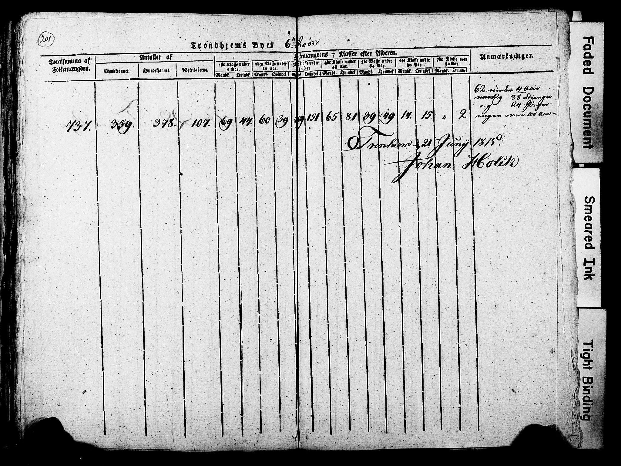 RA, Census 1815 for Trondheim, 1815, p. 200