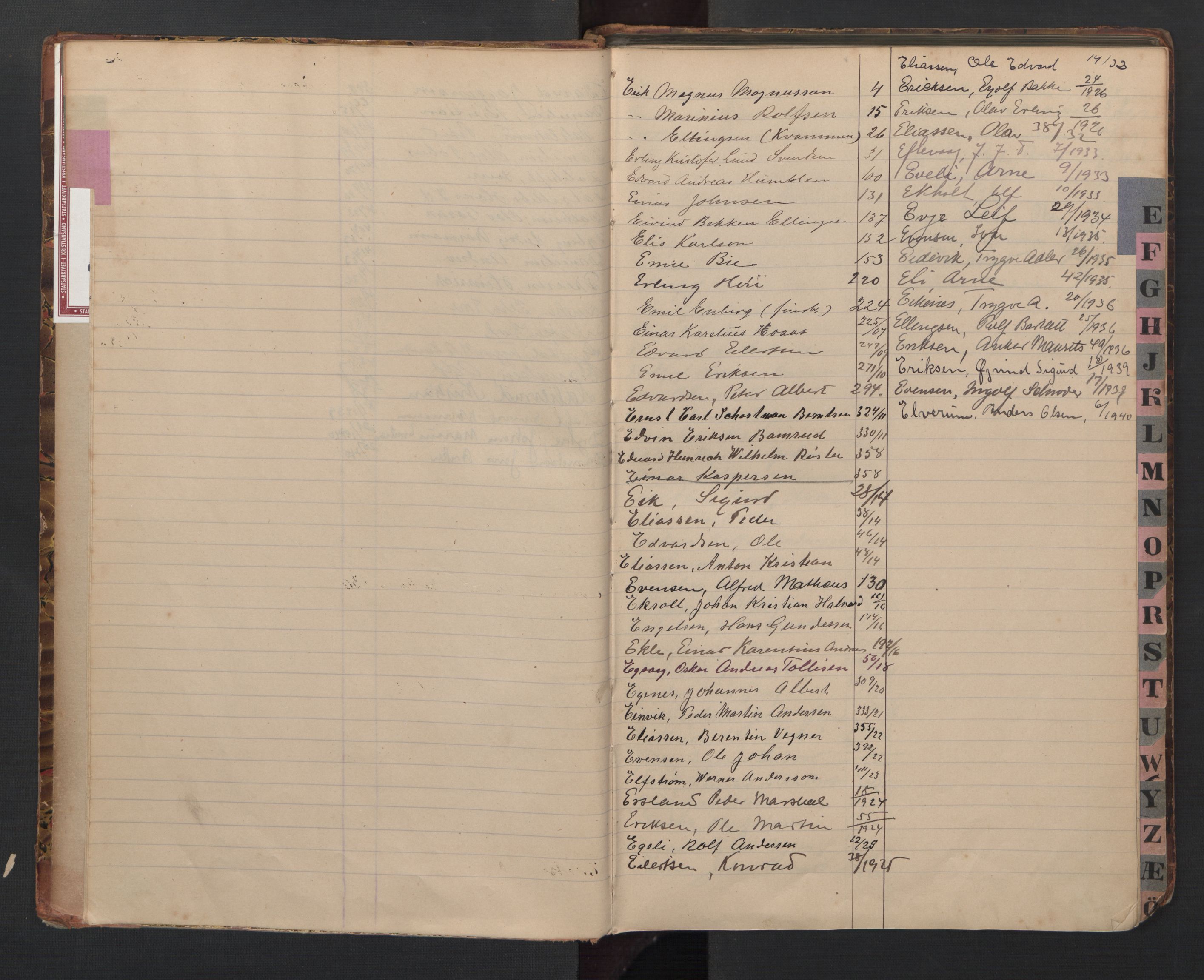 Kristiansand mønstringskrets, AV/SAK-2031-0015/F/Fa/L0010: Register til annotasjonsrulle over patenter, I-8, 1900-1942, p. 6