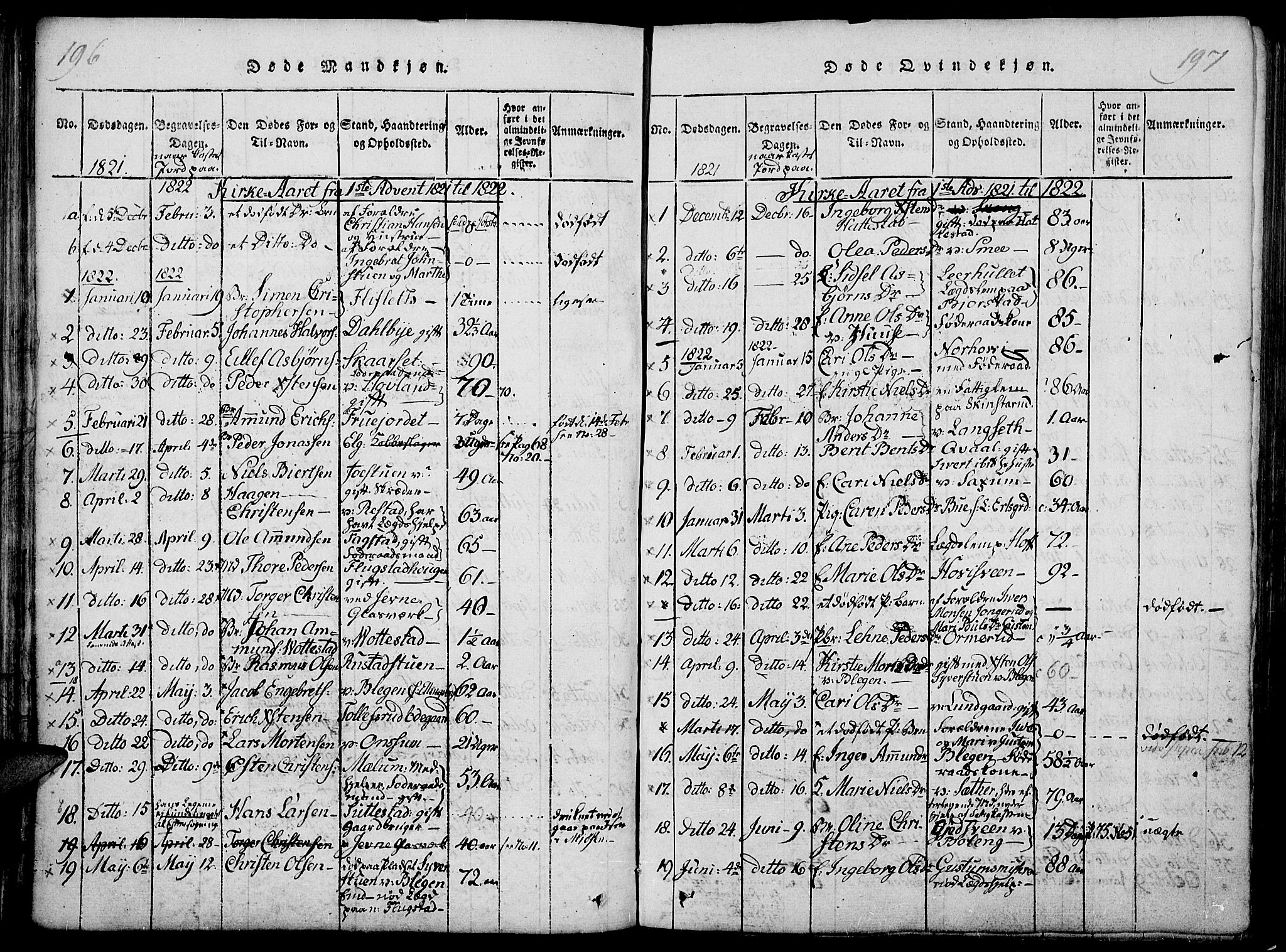 Fåberg prestekontor, SAH/PREST-086/H/Ha/Haa/L0003: Parish register (official) no. 3, 1818-1833, p. 196-197