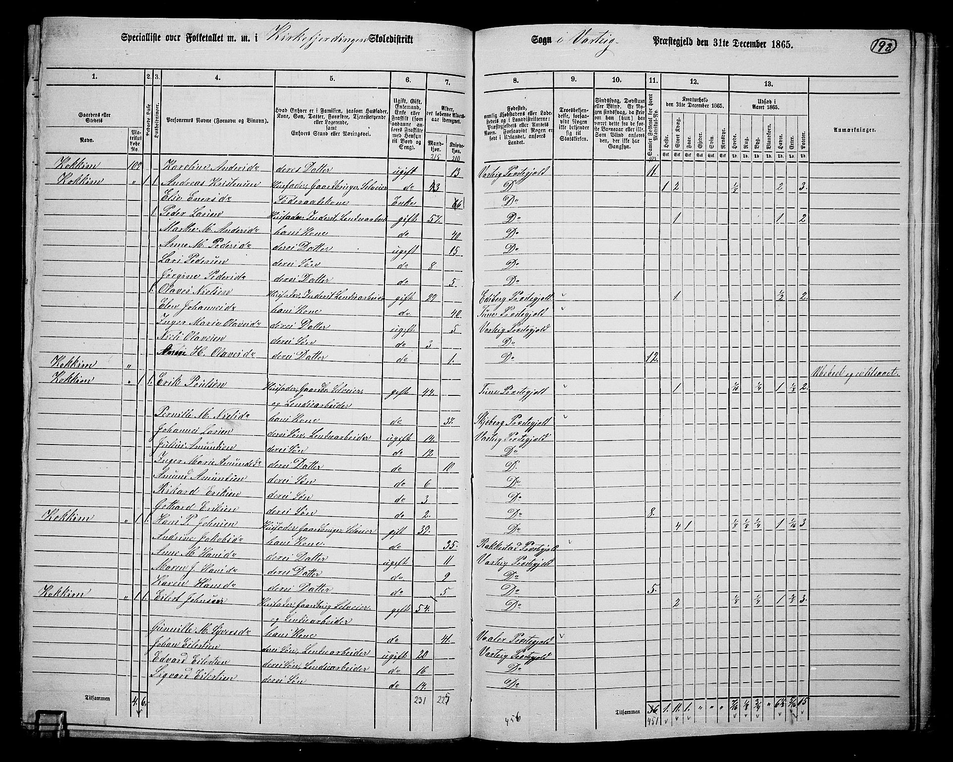 RA, 1865 census for Varteig, 1865, p. 21