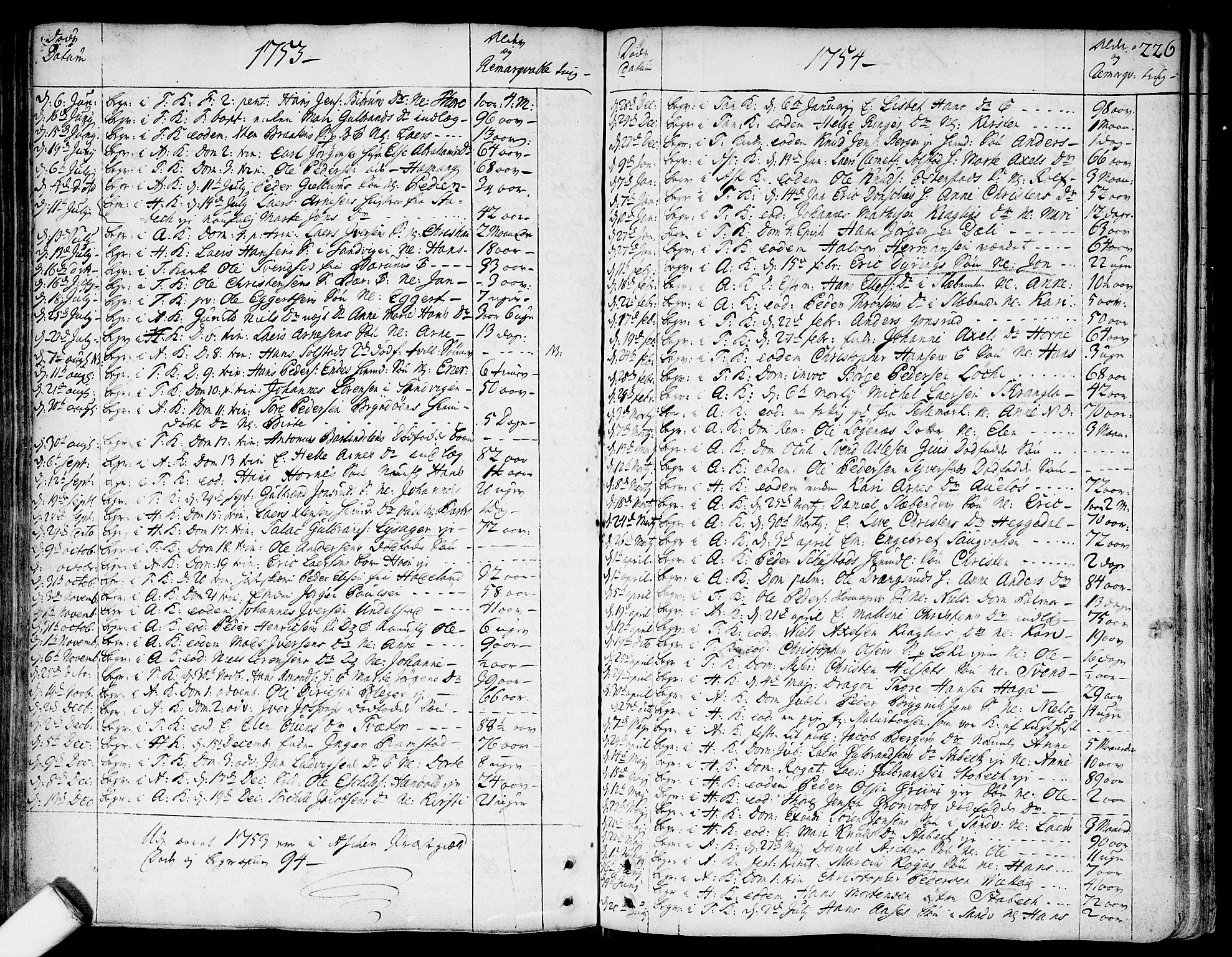 Asker prestekontor Kirkebøker, SAO/A-10256a/F/Fa/L0002: Parish register (official) no. I 2, 1733-1766, p. 226