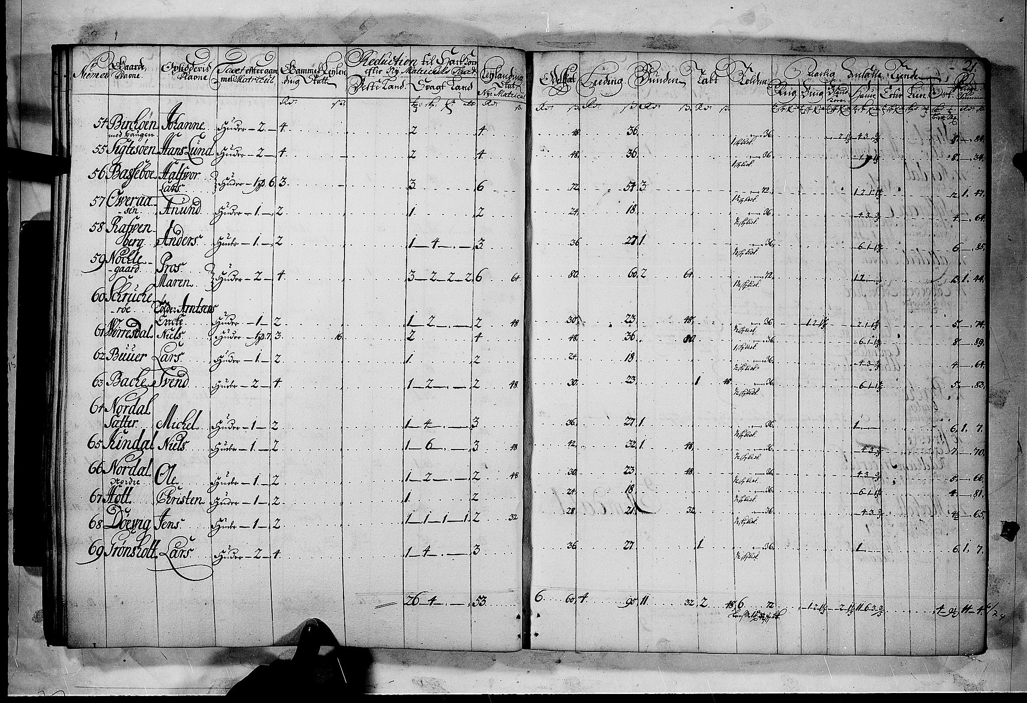 Rentekammeret inntil 1814, Realistisk ordnet avdeling, AV/RA-EA-4070/N/Nb/Nbf/L0120: Bamble matrikkelprotokoll, 1723, p. 21b-22a