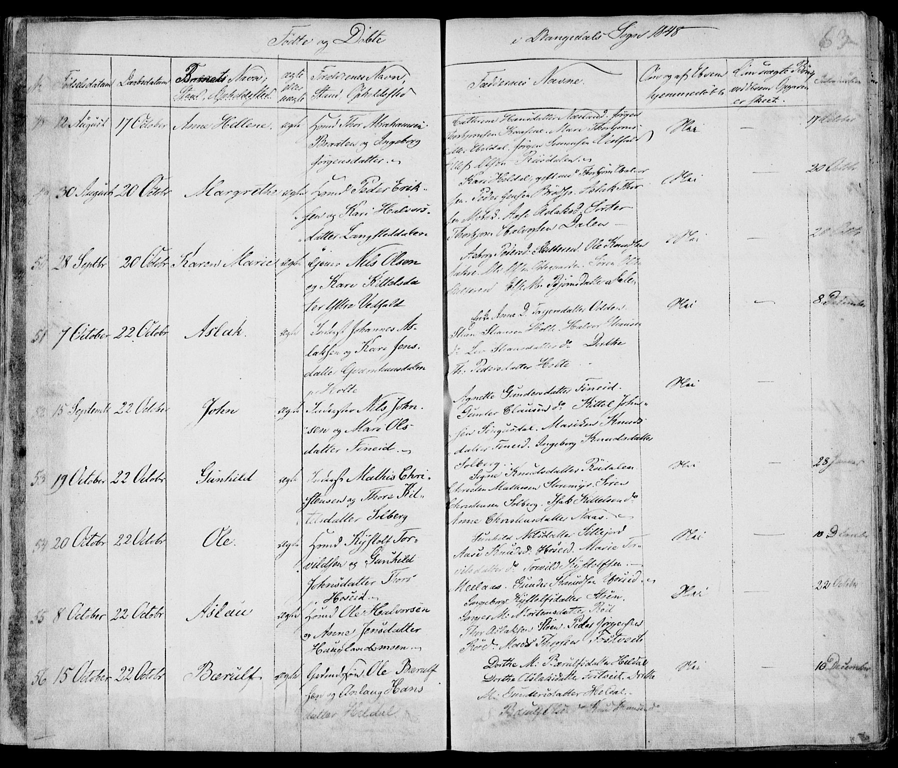 Drangedal kirkebøker, AV/SAKO-A-258/F/Fa/L0007a: Parish register (official) no. 7a, 1837-1856, p. 63