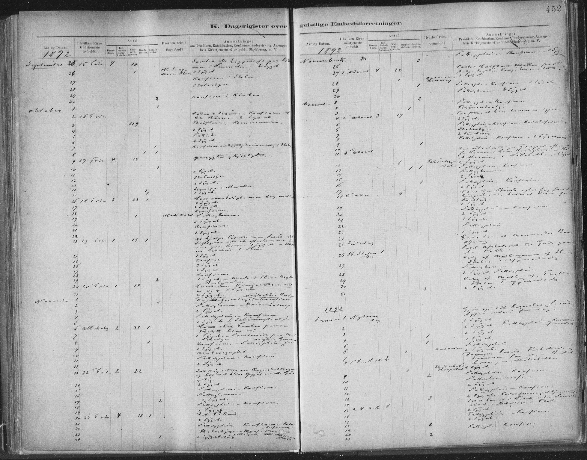 Ministerialprotokoller, klokkerbøker og fødselsregistre - Sør-Trøndelag, SAT/A-1456/603/L0163: Parish register (official) no. 603A02, 1879-1895, p. 452
