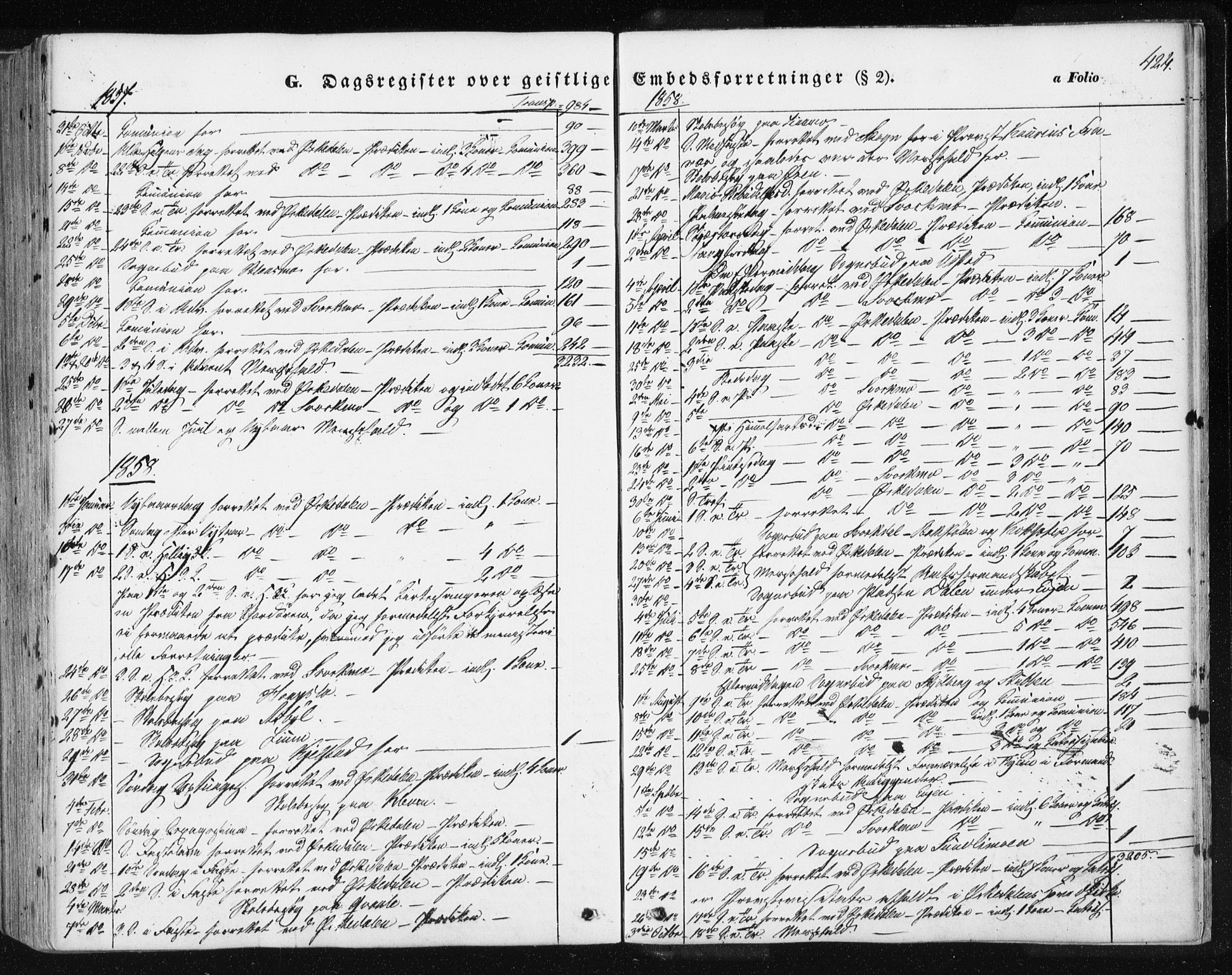 Ministerialprotokoller, klokkerbøker og fødselsregistre - Sør-Trøndelag, SAT/A-1456/668/L0806: Parish register (official) no. 668A06, 1854-1869, p. 424