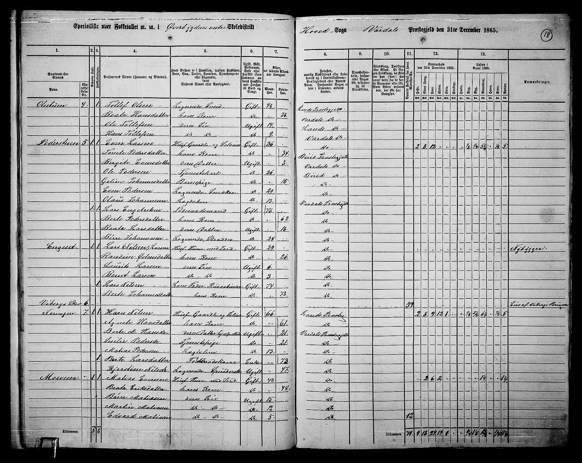 RA, 1865 census for Vardal/Vardal og Hunn, 1865, p. 16