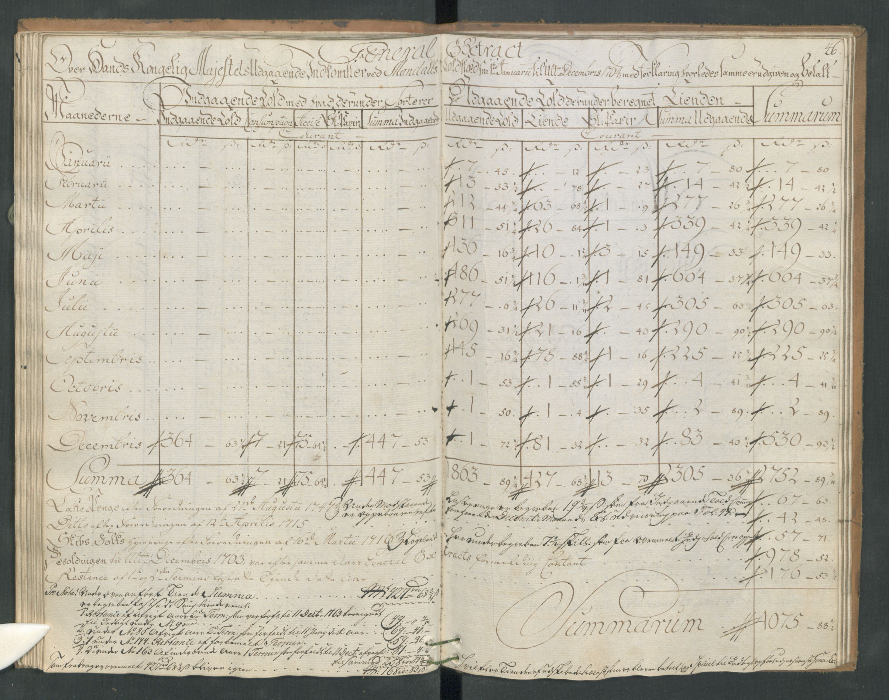 Generaltollkammeret, tollregnskaper, AV/RA-EA-5490/R17/L0025/0006: Tollregnskaper Mandal / Utgående hovedtollbok, 1764, p. 45b-46a