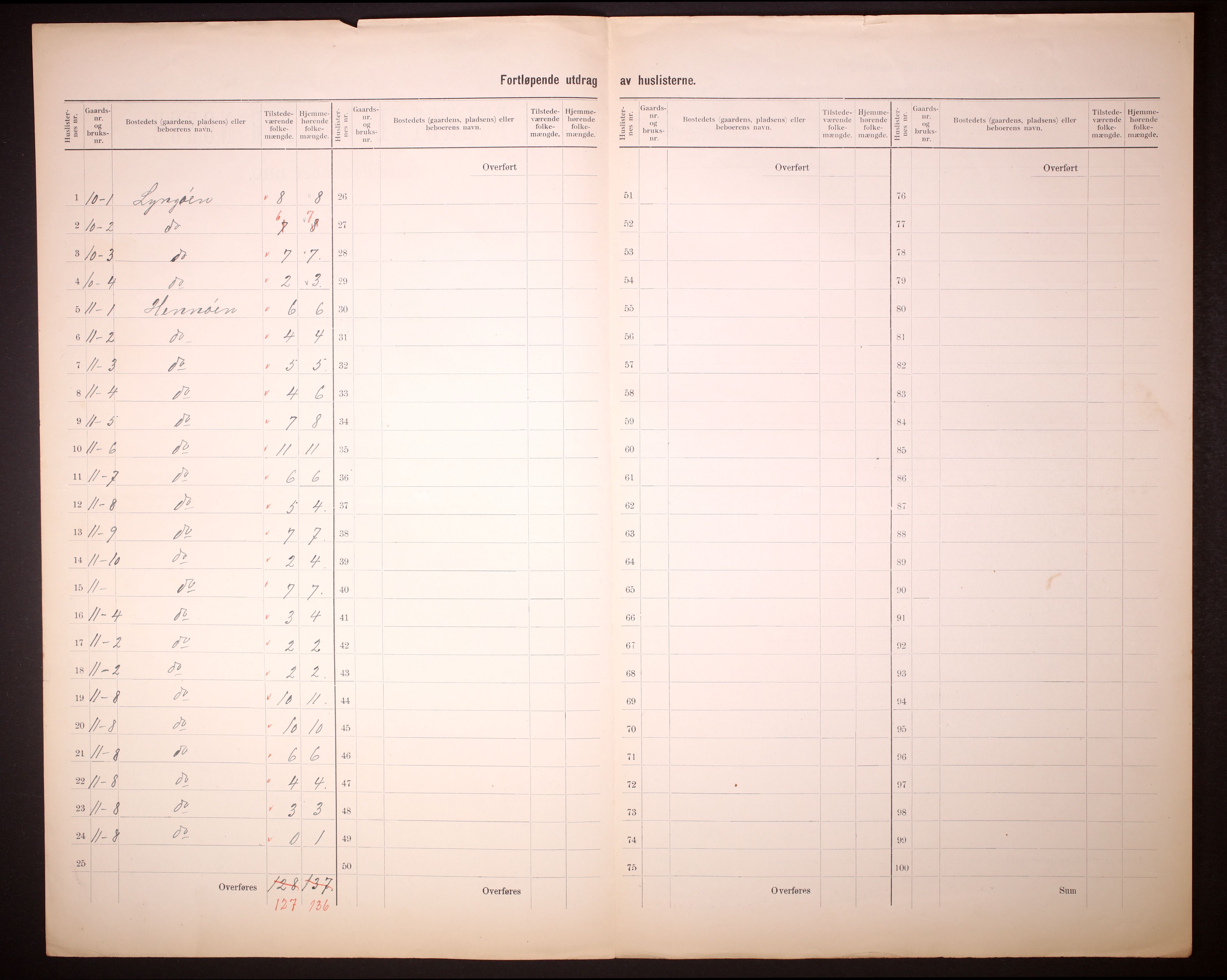RA, 1910 census for Hjelme, 1910, p. 11