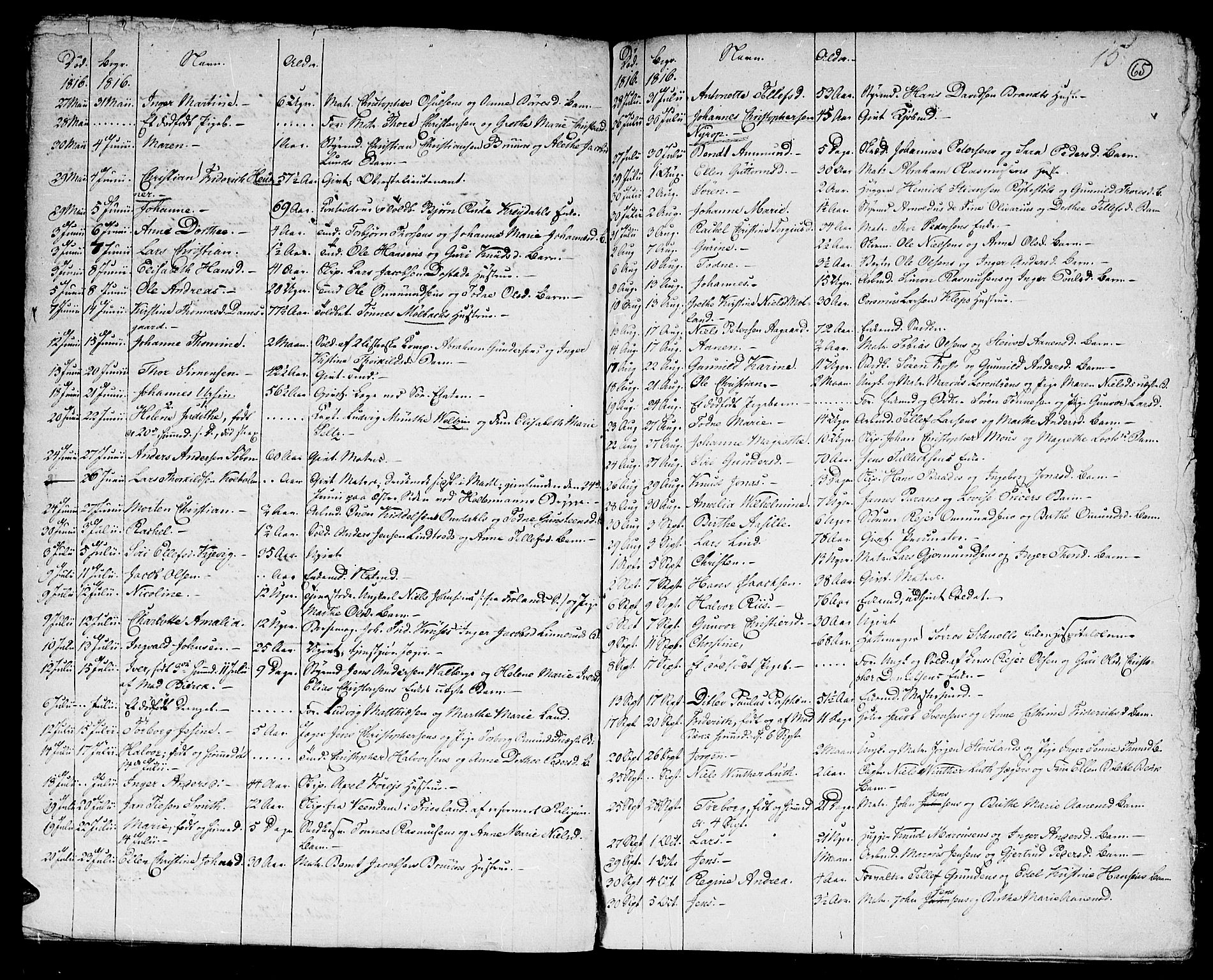 Kristiansand domprosti, SAK/1112-0006/F/Fa/L0006: Parish register (official) no. A 6, 1793-1818, p. 65