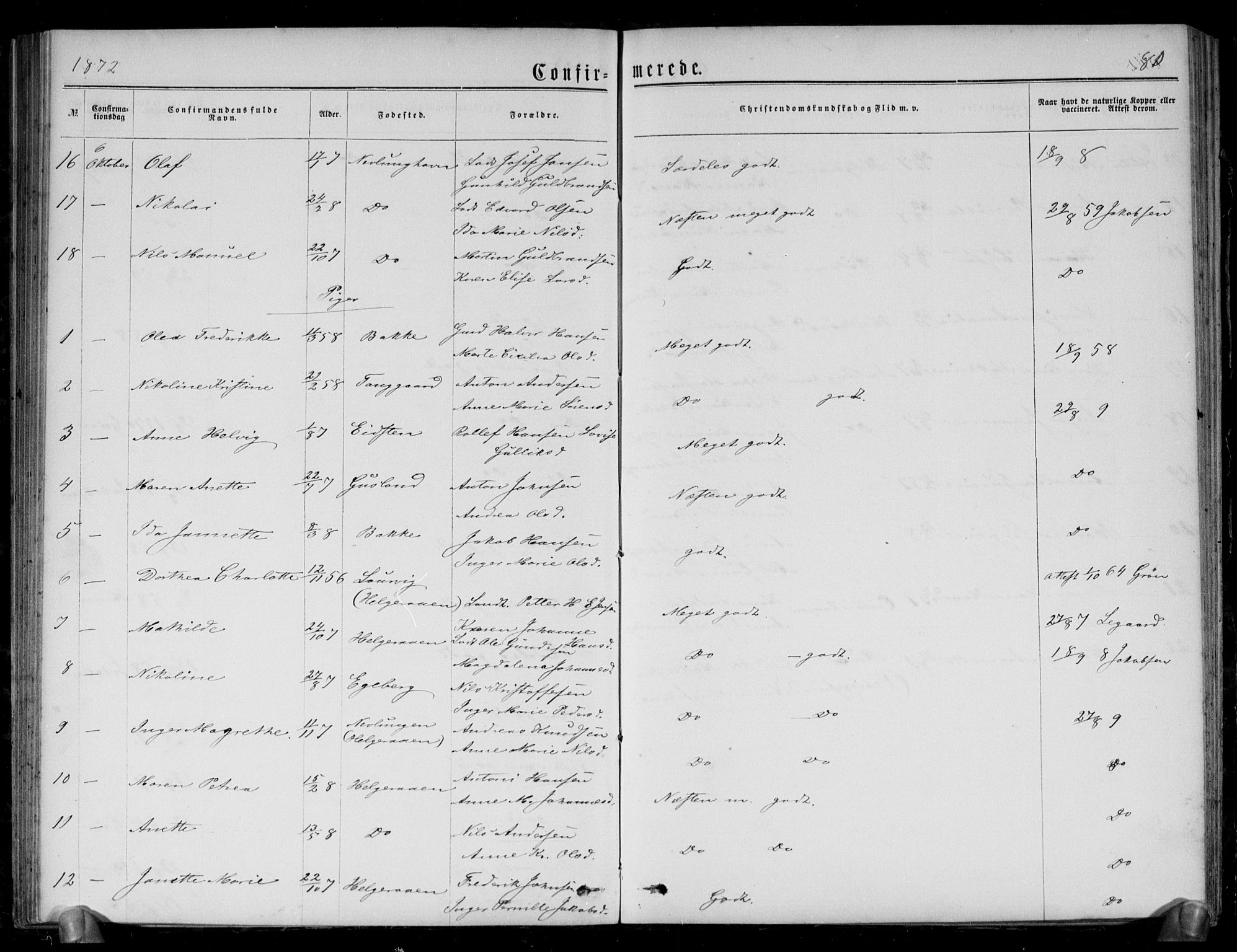 Brunlanes kirkebøker, AV/SAKO-A-342/G/Gb/L0001: Parish register (copy) no. II 1, 1866-1877, p. 80